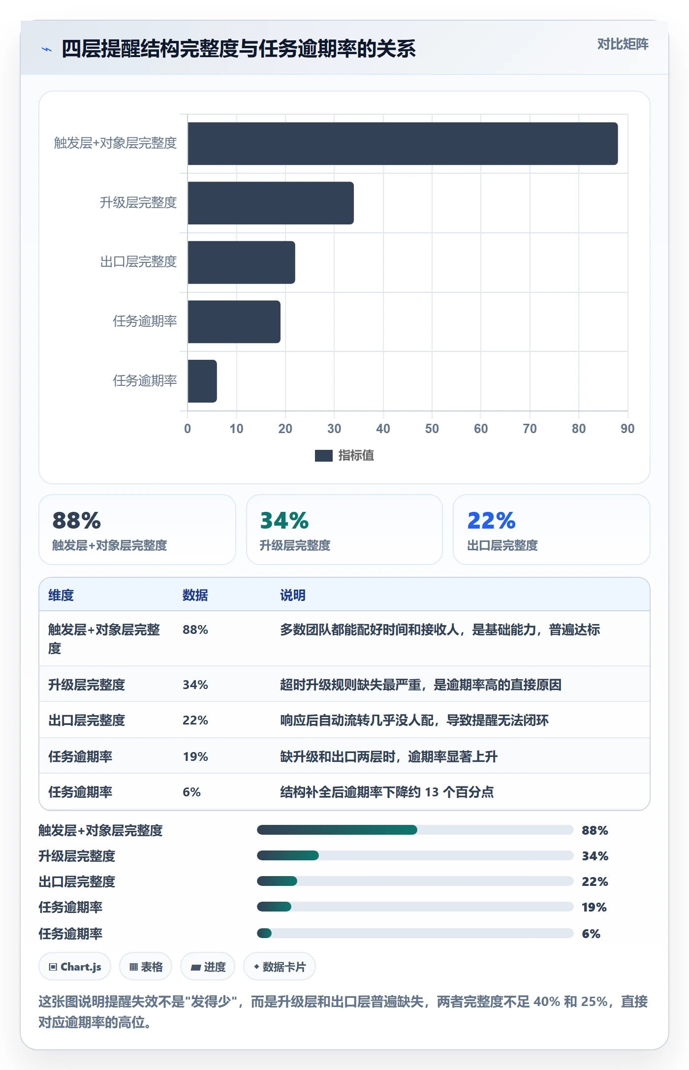 任务提醒自动提醒教程：跨部门团队制度设计，避坑指南