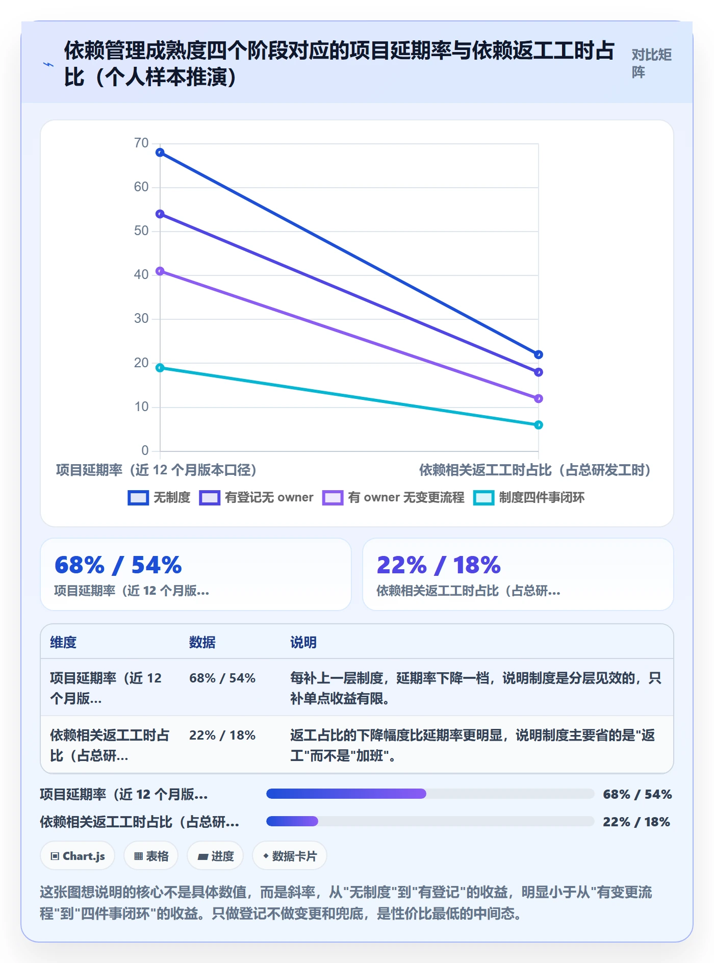 前置任务最佳实践：产品经理任务依赖制度设计，常见问题