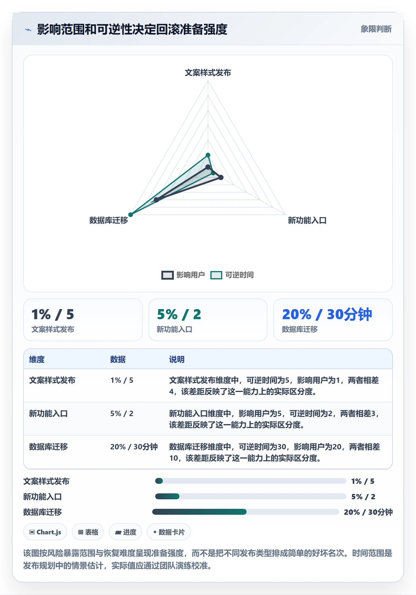 回滚最佳实践：产品经理发布管理最佳实践，常见问题