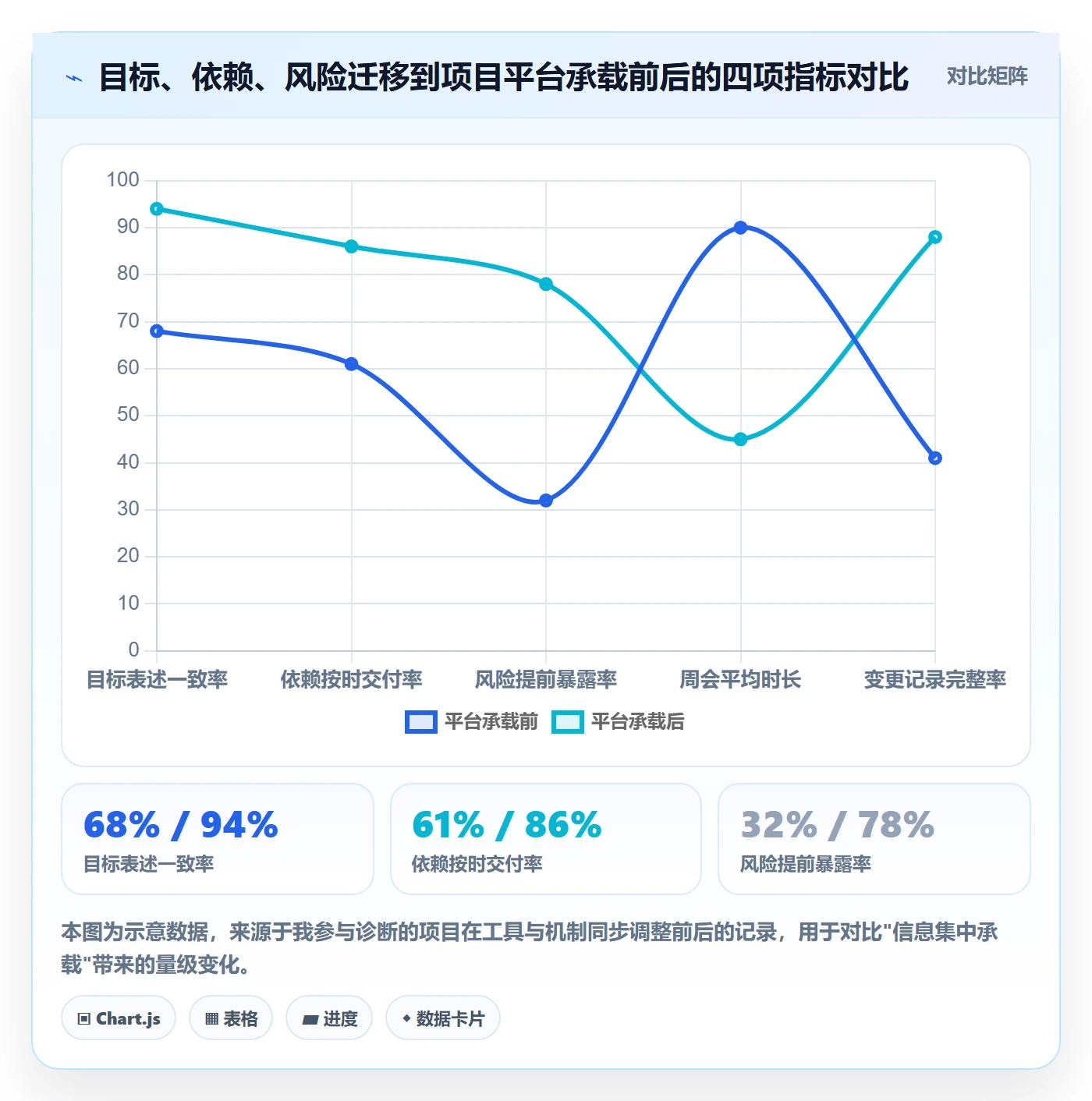 项目目标项目目标教程:跨部门团队落地方案,避坑指南