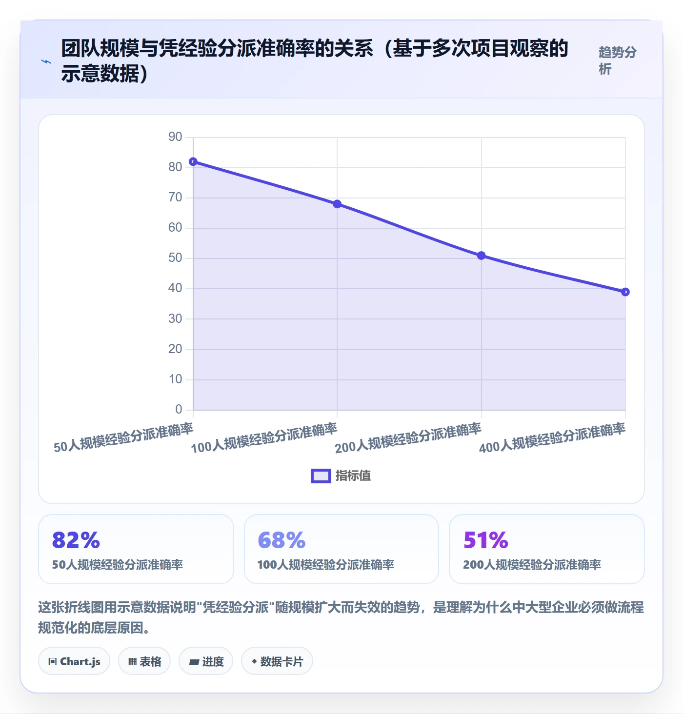 指派流程与规范:PMO任务分派流程优化关键指标
