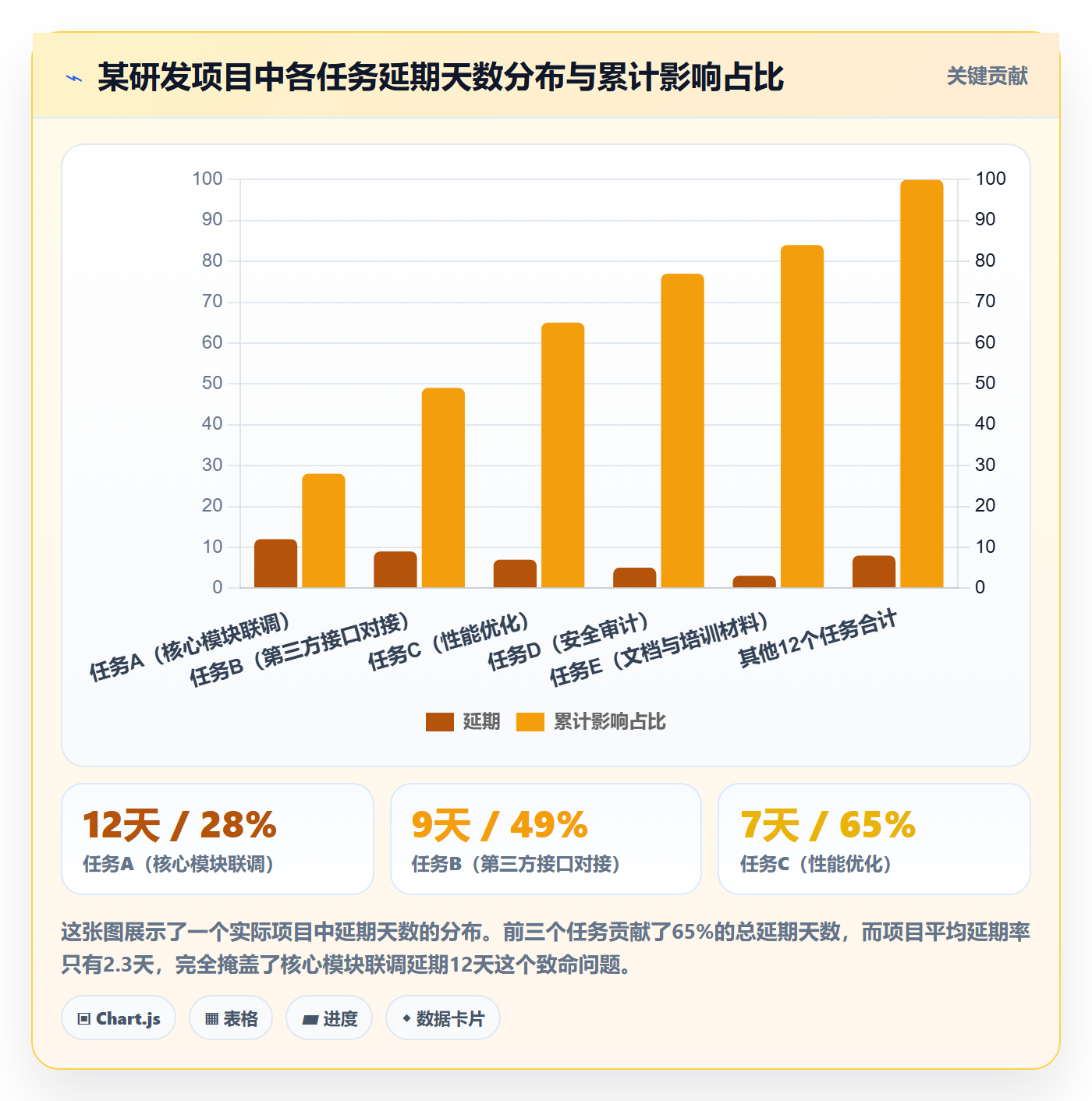 动态管理指南:企业管理者如何做好进度跟踪,实操方法全流程