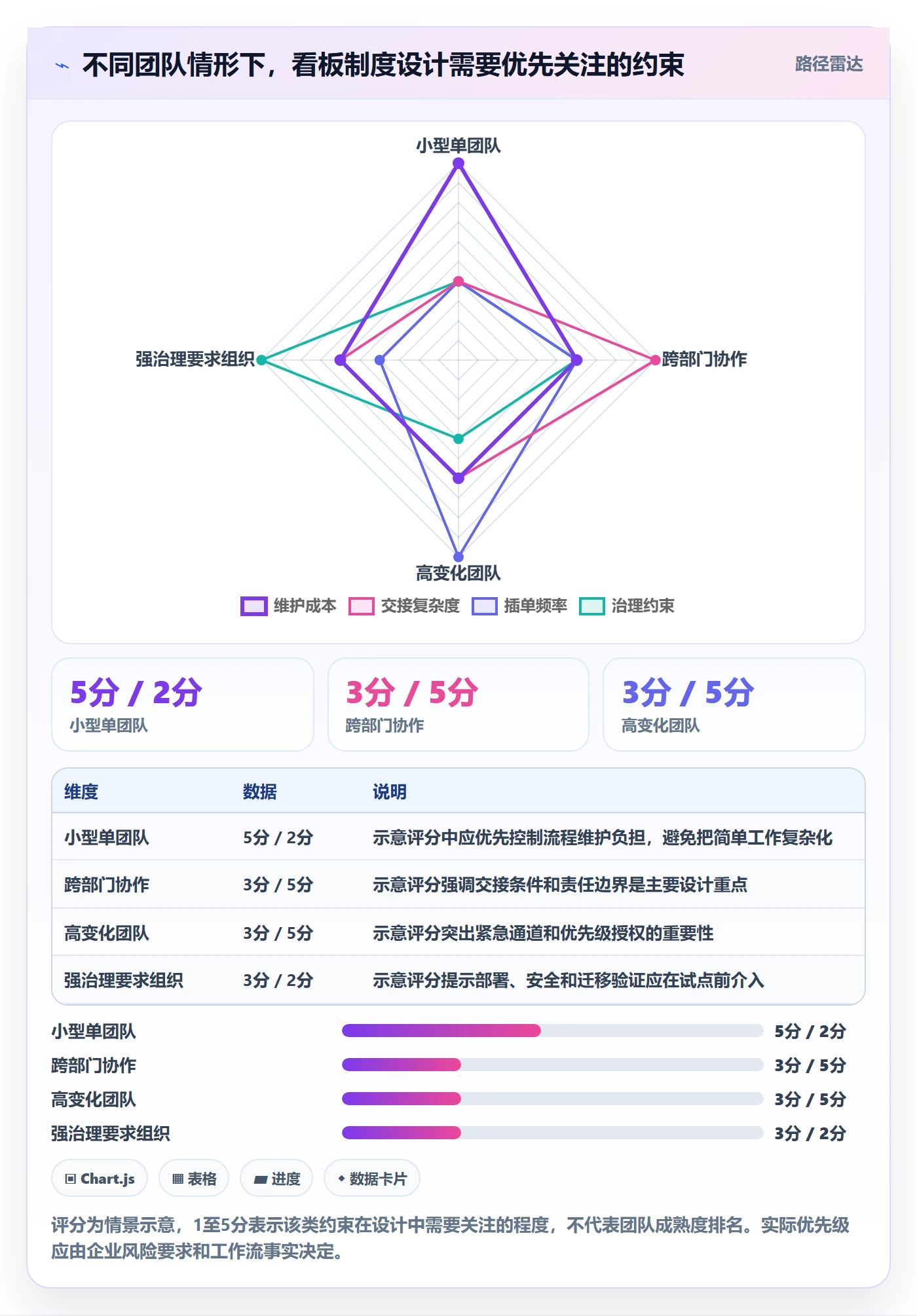 Kanban怎么做?企业管理者制度设计:看板从0到1