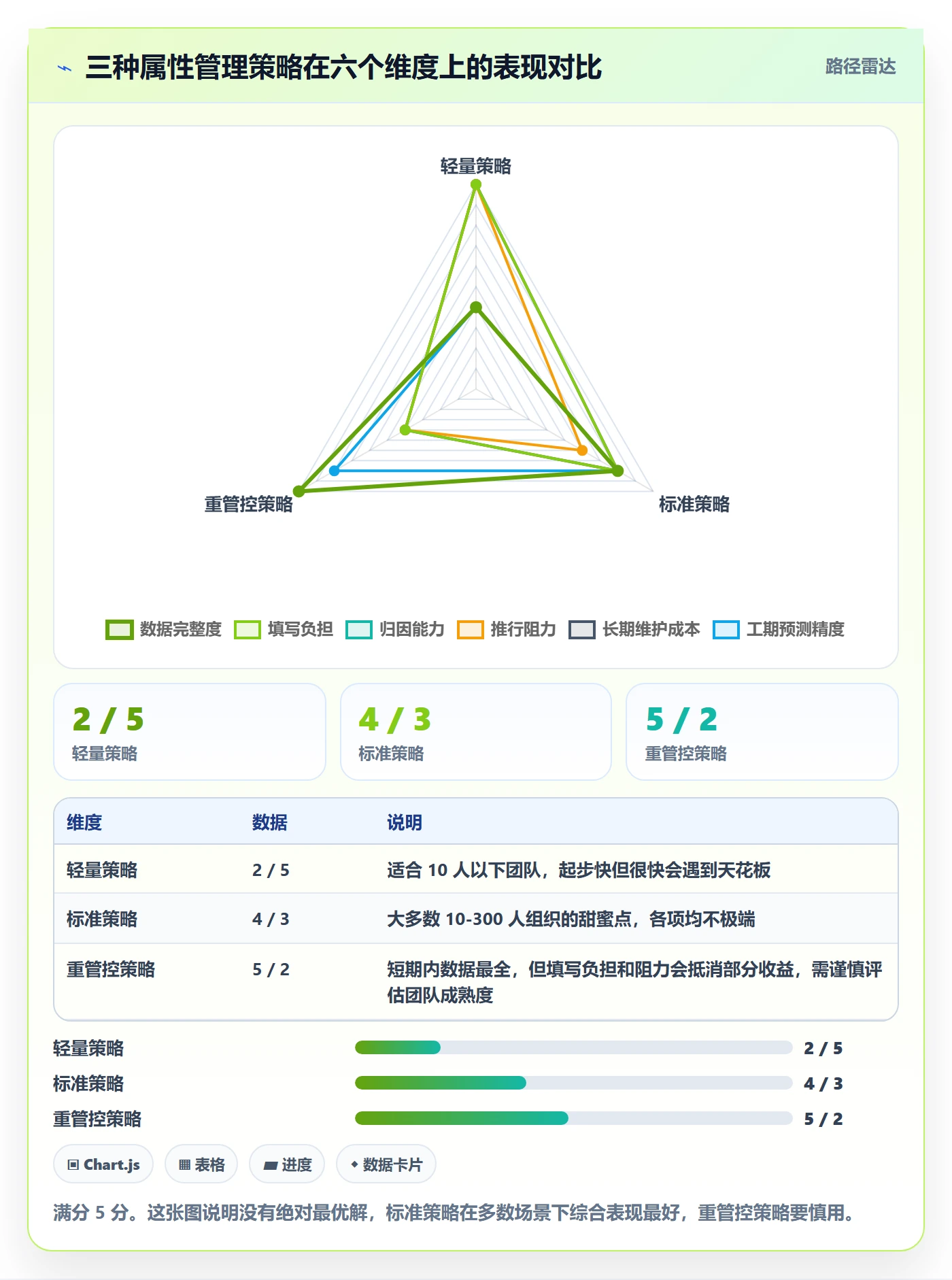 任务属性如何做好实际工期？产品经理最佳实践与操作步骤