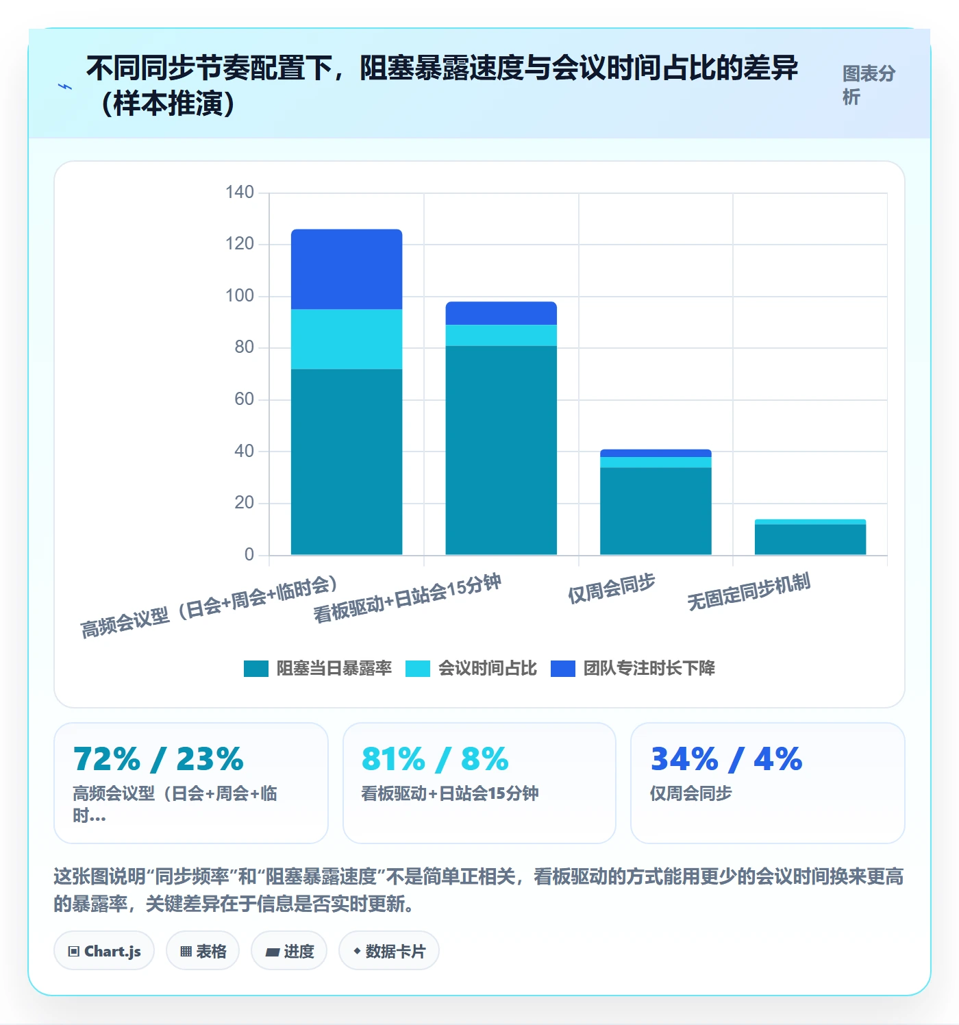 开始怎么做?项目成员流程优化:任务执行从0到1