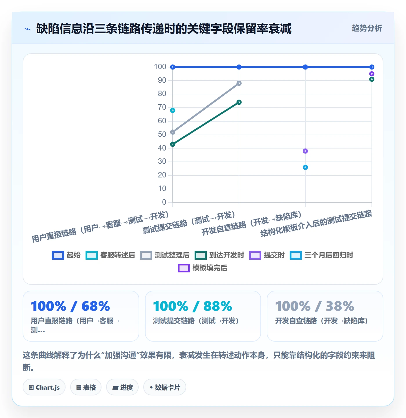 Bug / 缺陷如何做好复现步骤?项目成员流程优化与操作步骤