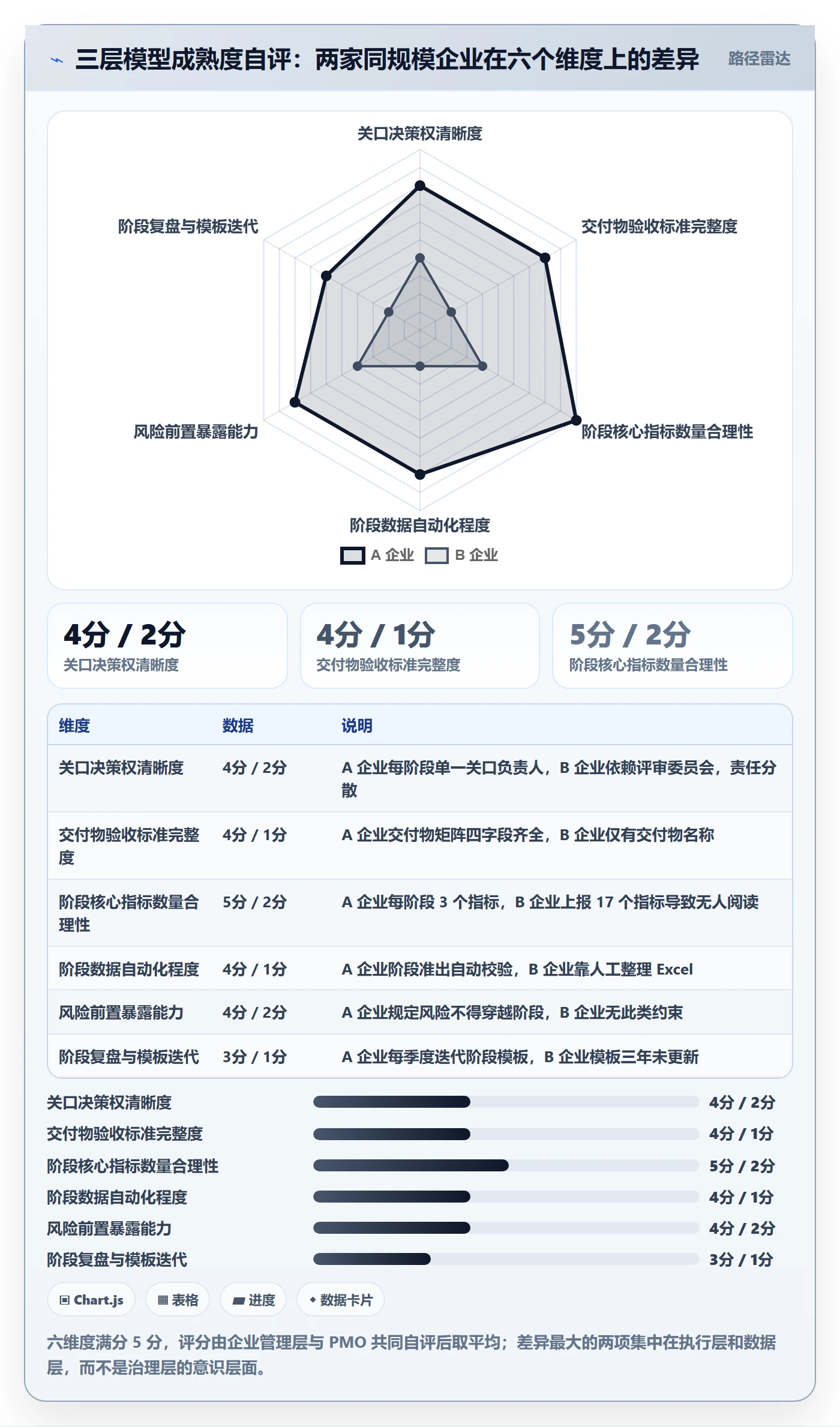 项目阶段如何做好阶段？管理层落地方案与操作步骤