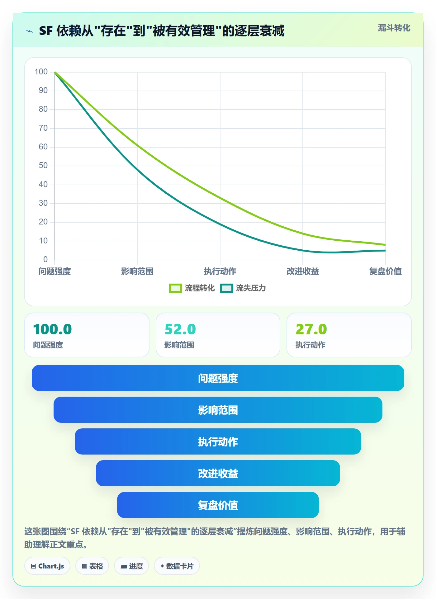 SF流程与规范：项目成员任务依赖流程优化关键指标