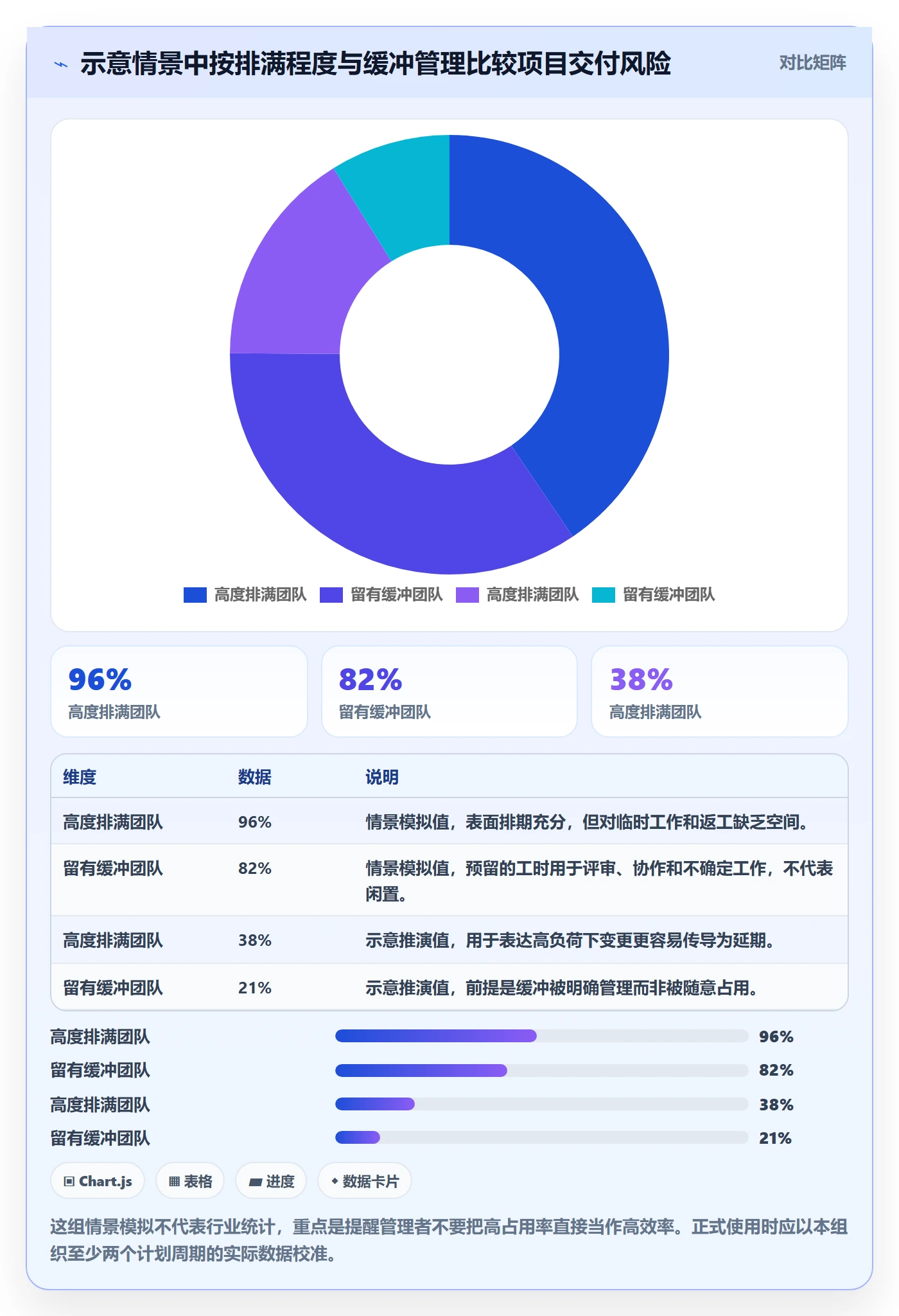 资源占用实操方法：PMO提升资源管理效率的效率提升方法与模板