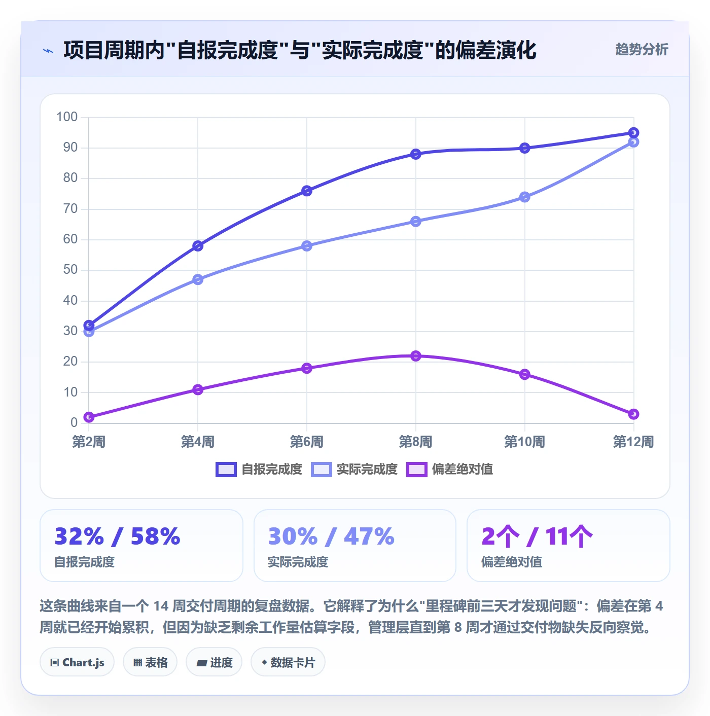 进度跟踪如何做好更新记录?管理层流程优化与操作步骤