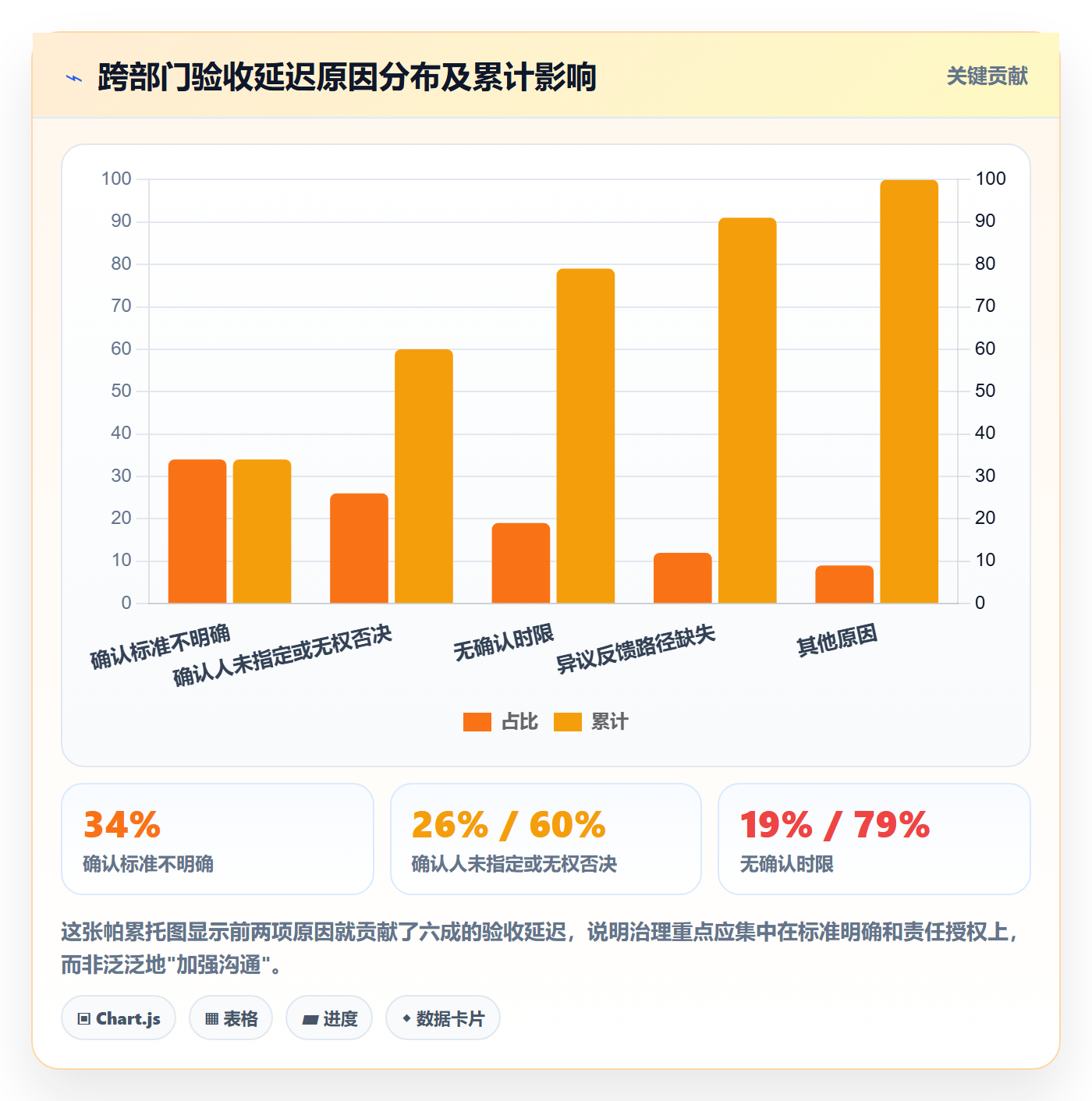确认完成实操方法:跨部门团队提升任务验收效率的最佳实践方法与模板