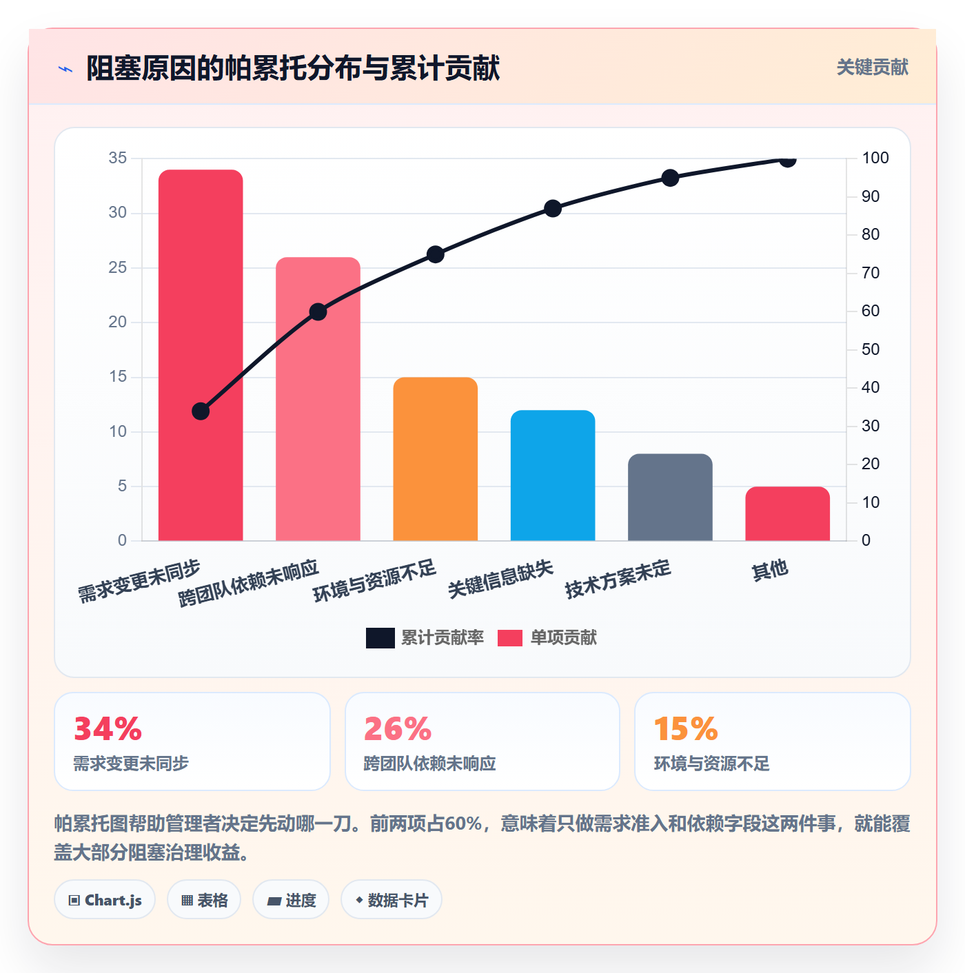 事项管理指南:企业管理者如何做好任务管理,数据分析全流程