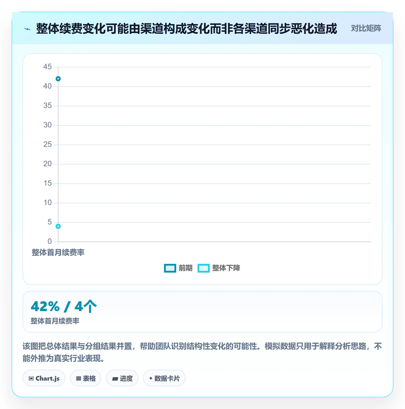 Agile怎么做?跨部门团队数据分析:敏捷项目从0到1