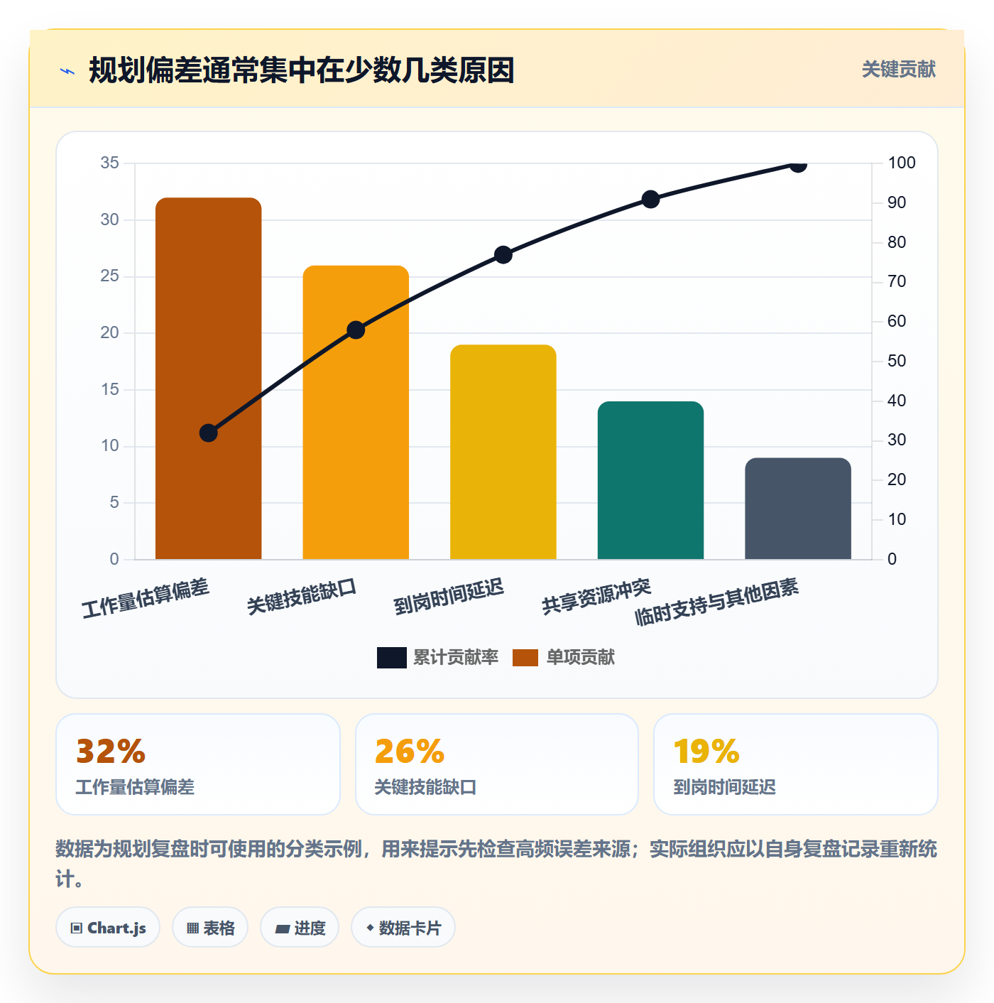 人力规划管理方法大全:跨部门团队人力资源计划落地方案落地清单