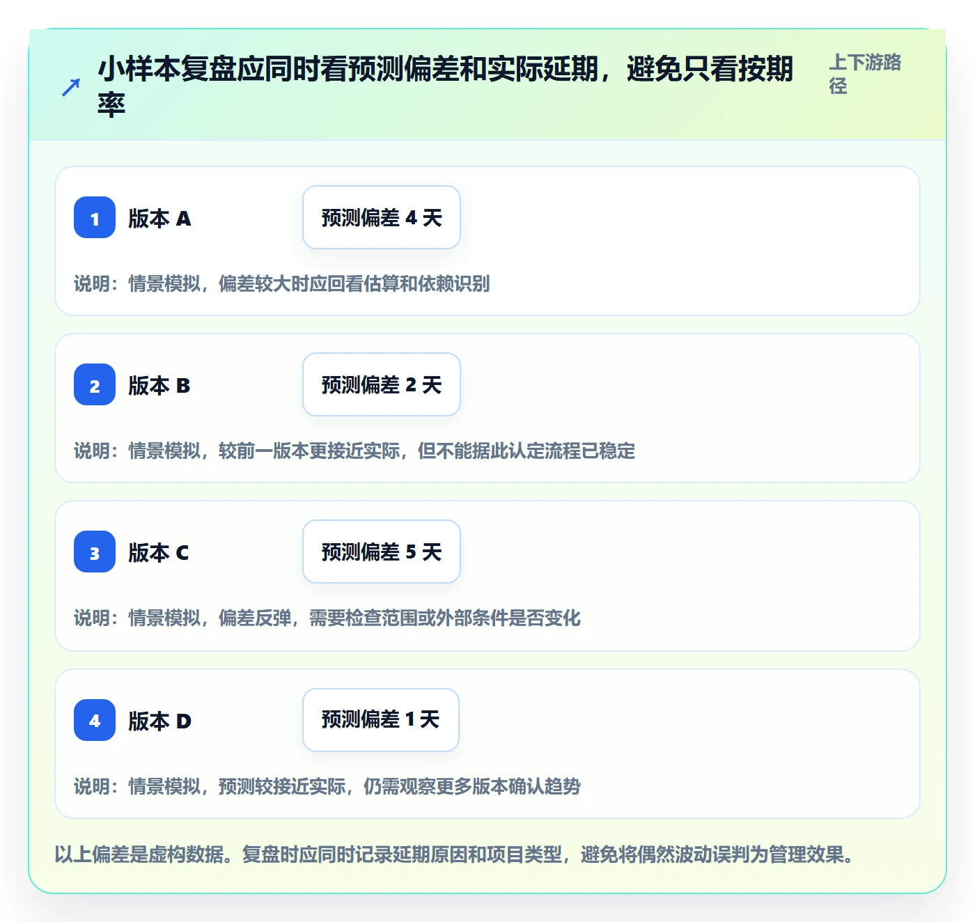 甘特图里程碑教程:研发团队效率提升,避坑指南
