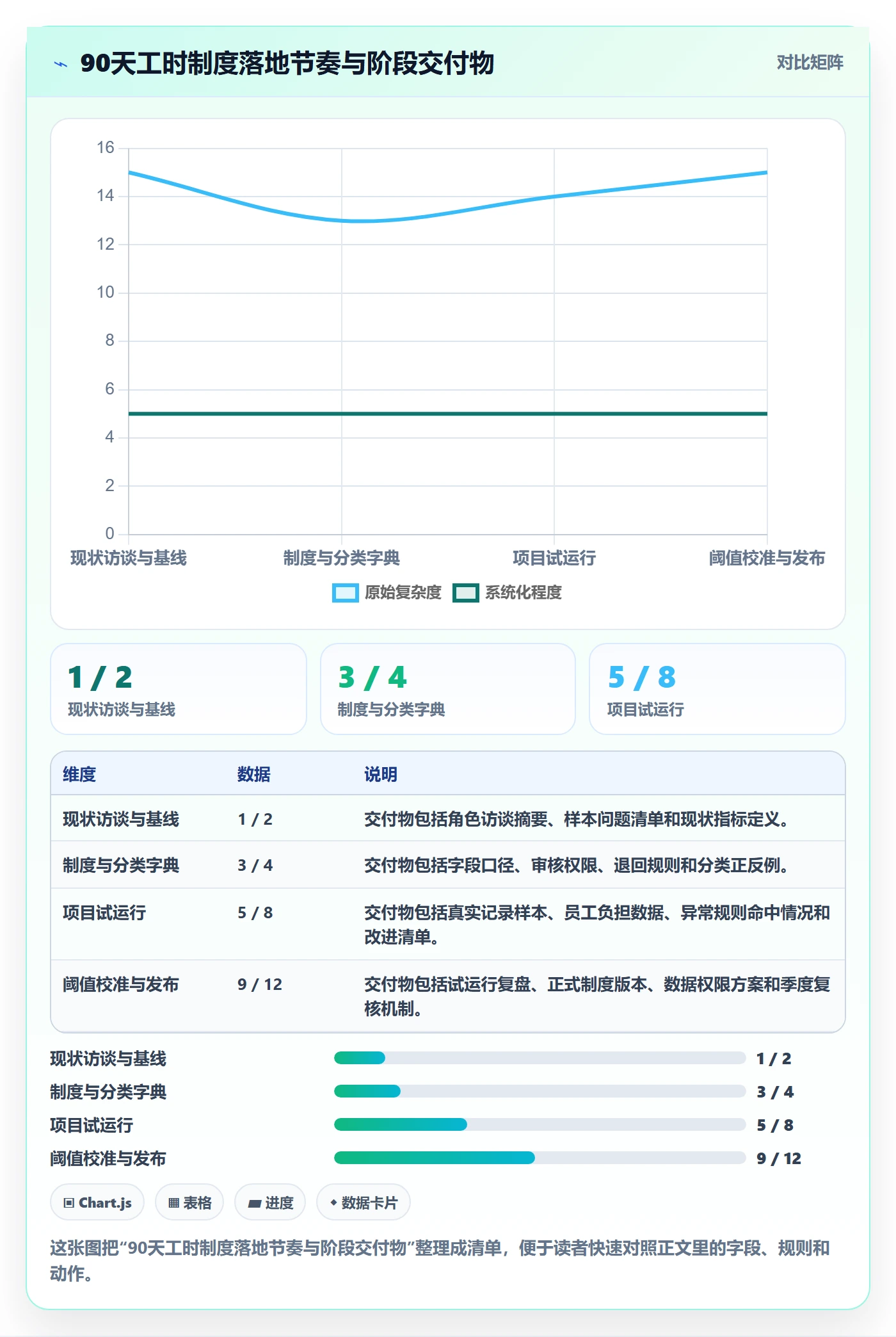 工时管理工时审核全流程：实施团队制度设计与一文讲清
