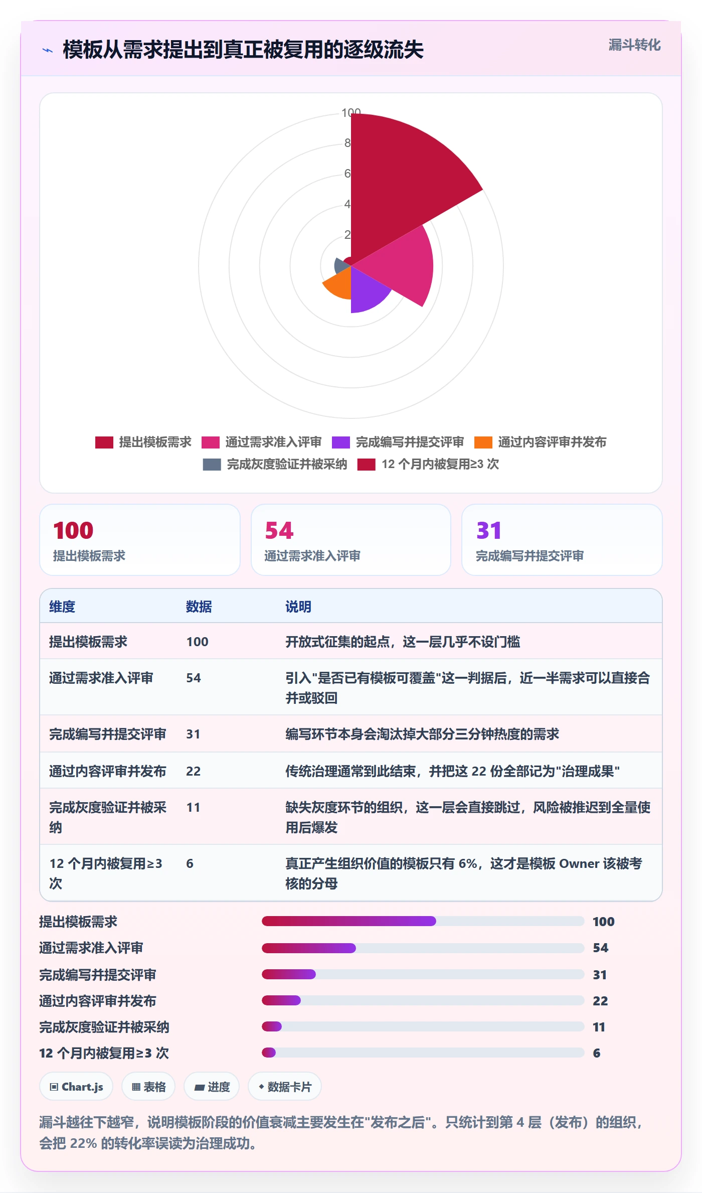 模板阶段流程与规范:项目负责人项目模板最佳实践关键指标