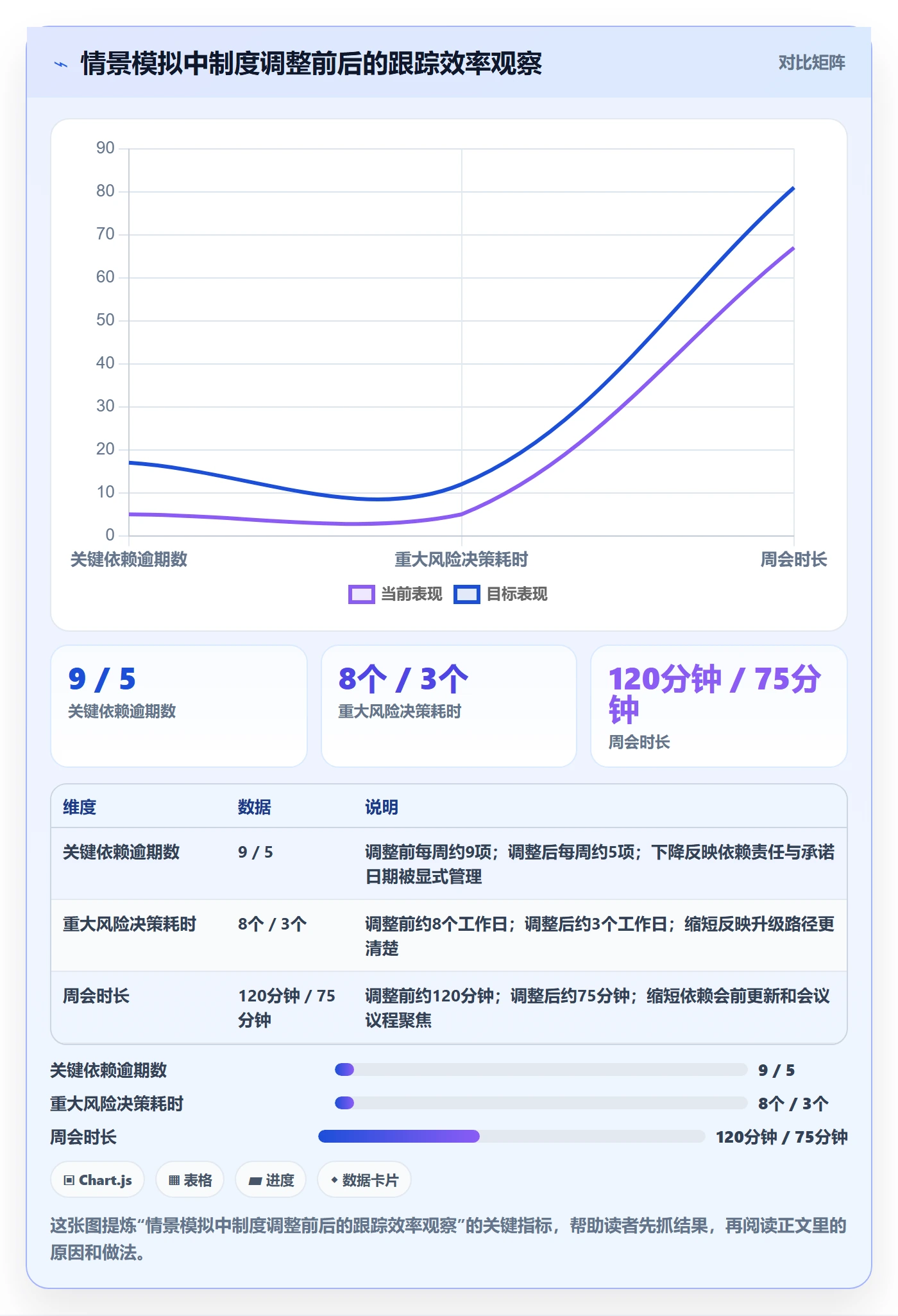 追踪落地方案:项目负责人开展进度跟踪的制度设计案例解析