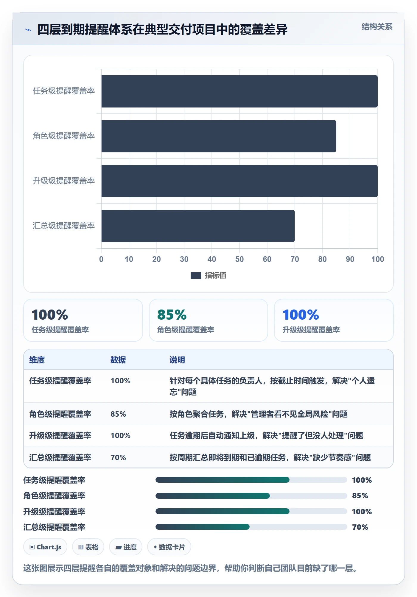 到期提醒实操方法：实施团队提升任务提醒效率的落地方案方法与模板