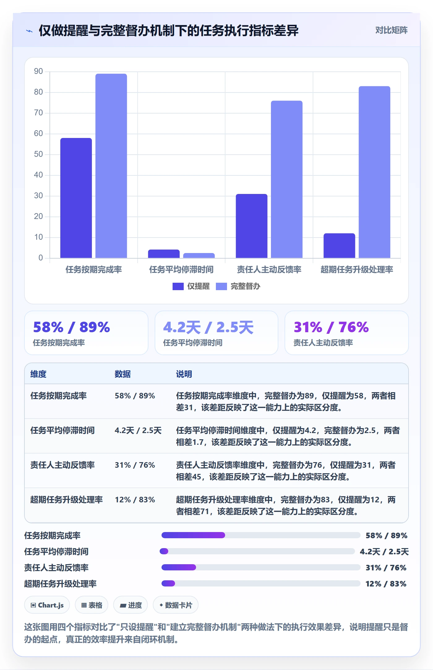 任务提醒如何做好督办？实施团队效率提升与操作步骤