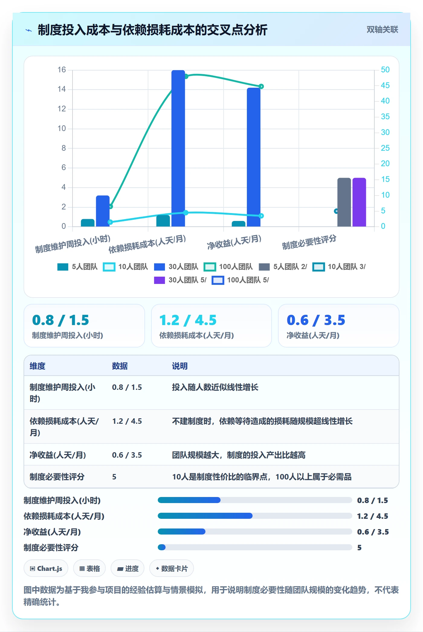 SF实操方法:项目经理提升任务依赖效率的制度设计方法与模板