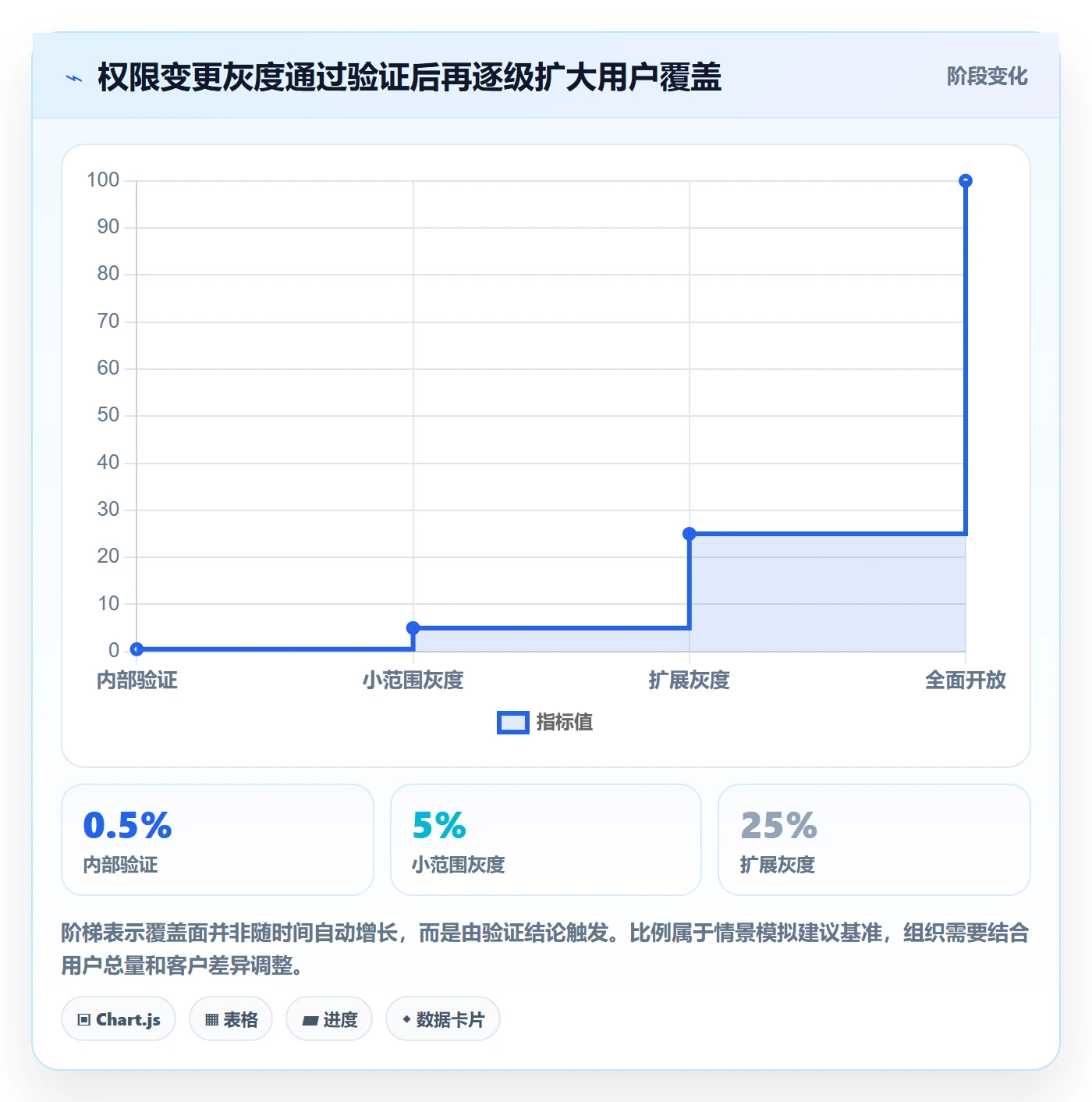 上线管理方法大全:跨部门团队发布管理效率提升落地清单