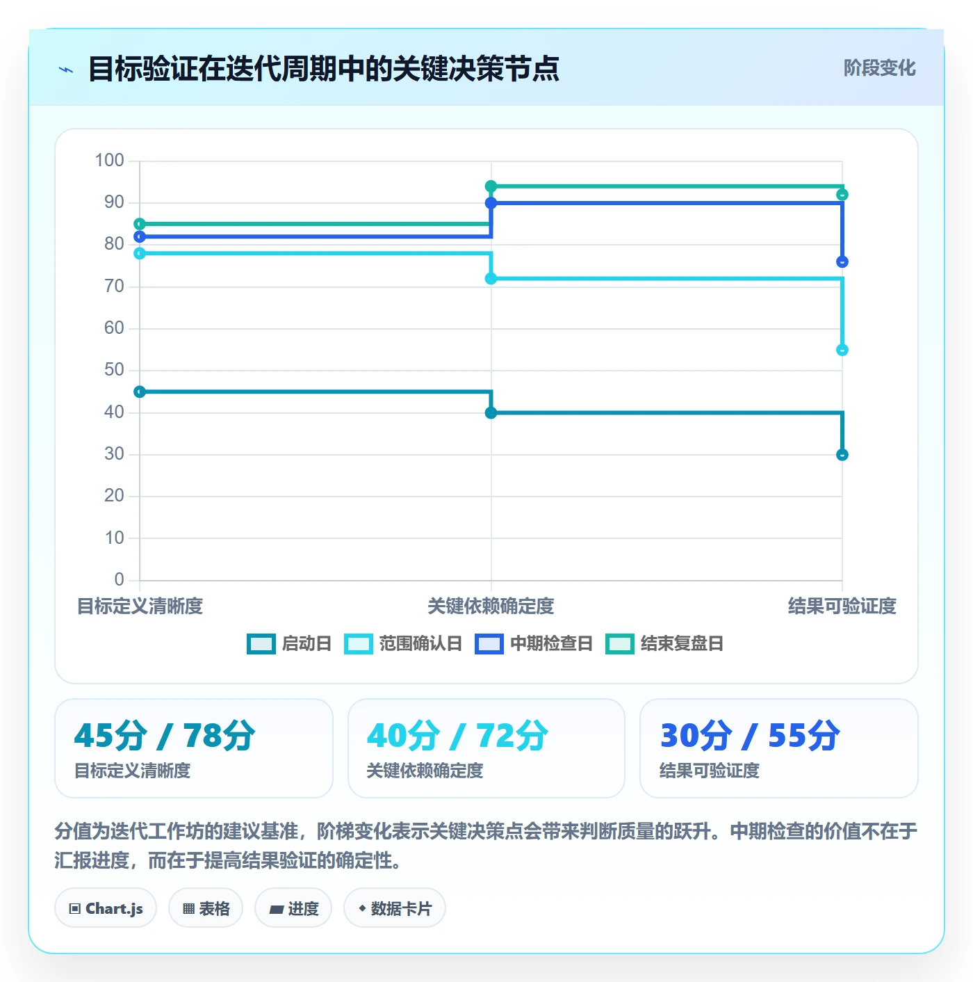 迭代管理如何做好迭代目标？管理层实操方法与操作步骤