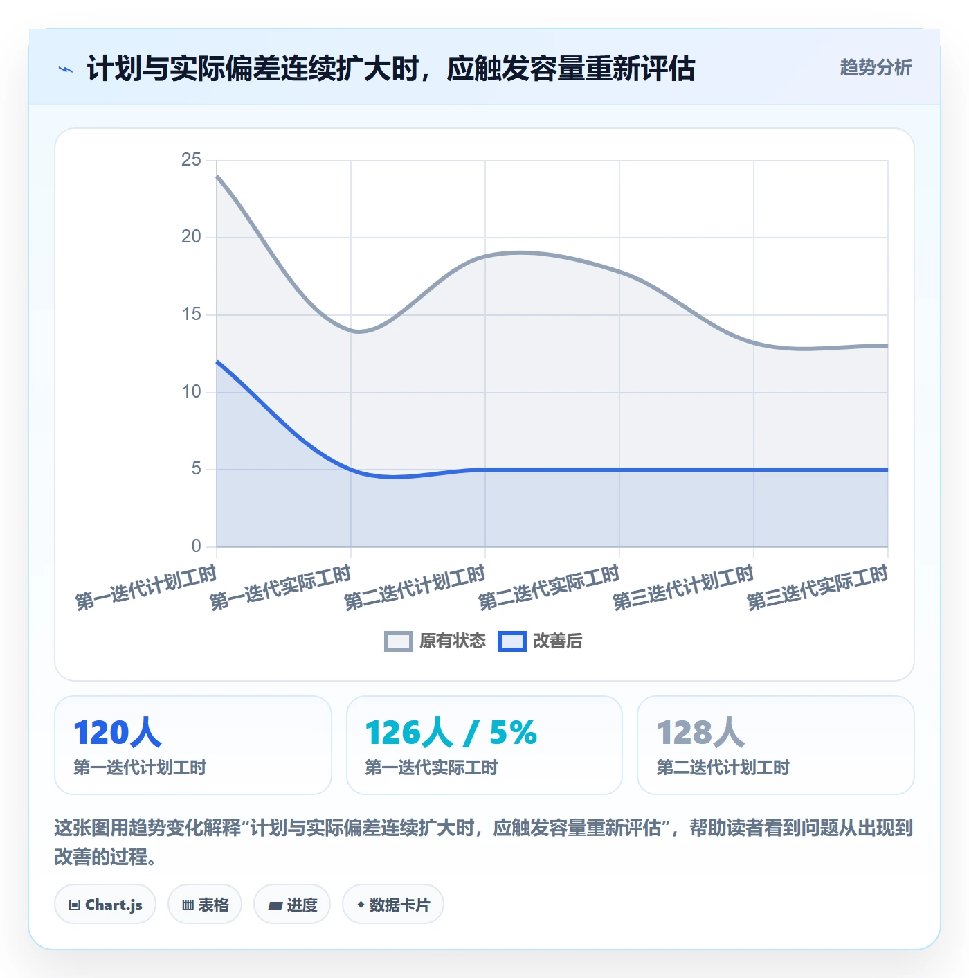 投入比例实操方法:项目成员提升人力资源计划效率的最佳实践方法与模板