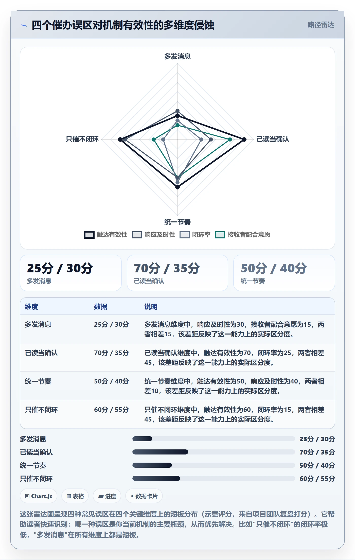 催办落地方案:管理层开展任务提醒的协同管理案例解析