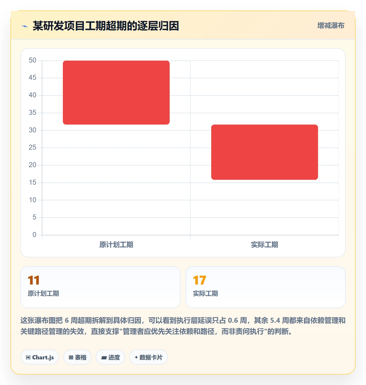 任务依赖关键路径全流程:企业管理者落地方案与一文讲清