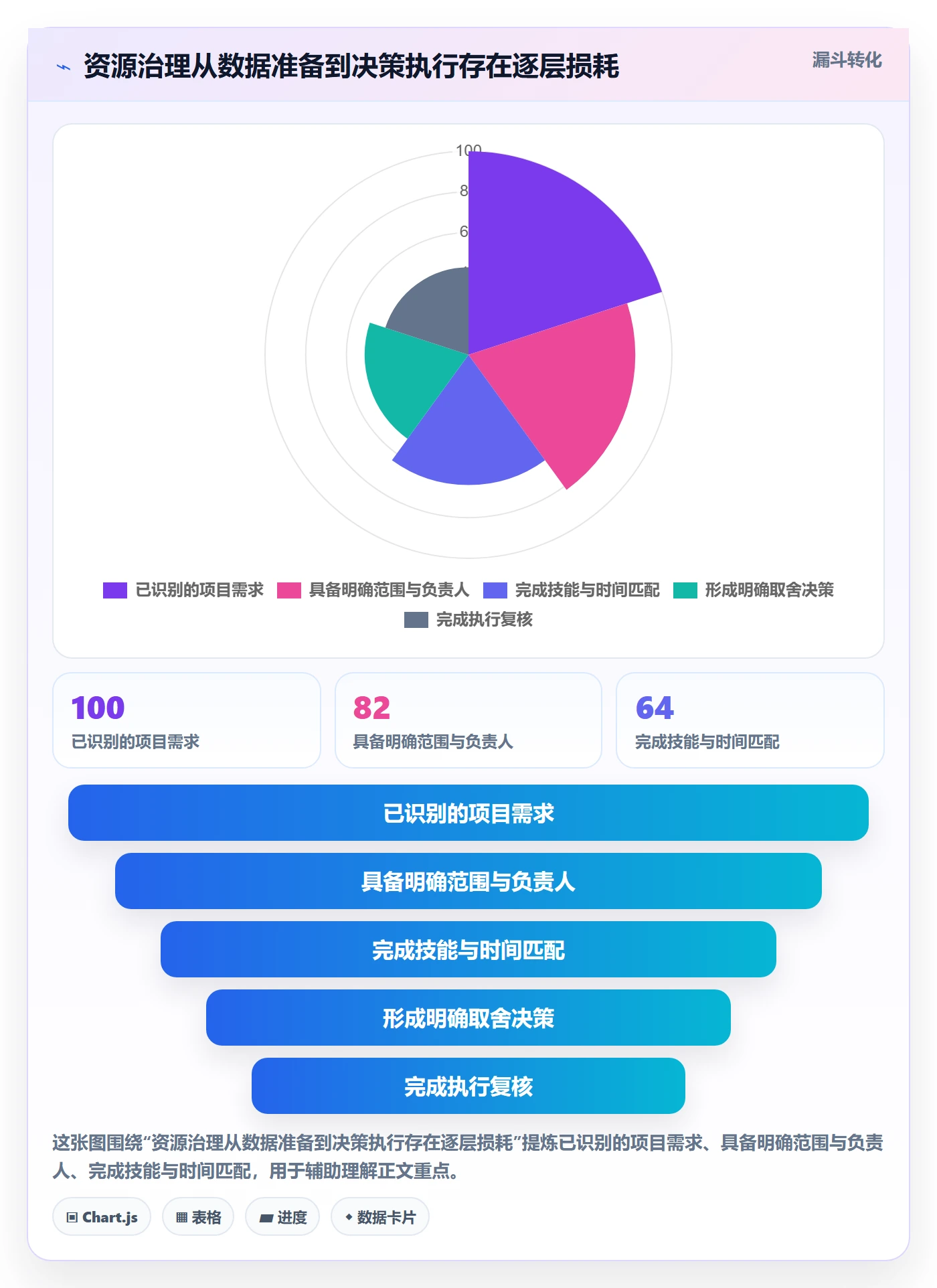 资源负载资源平衡教程：跨部门团队落地方案，避坑指南
