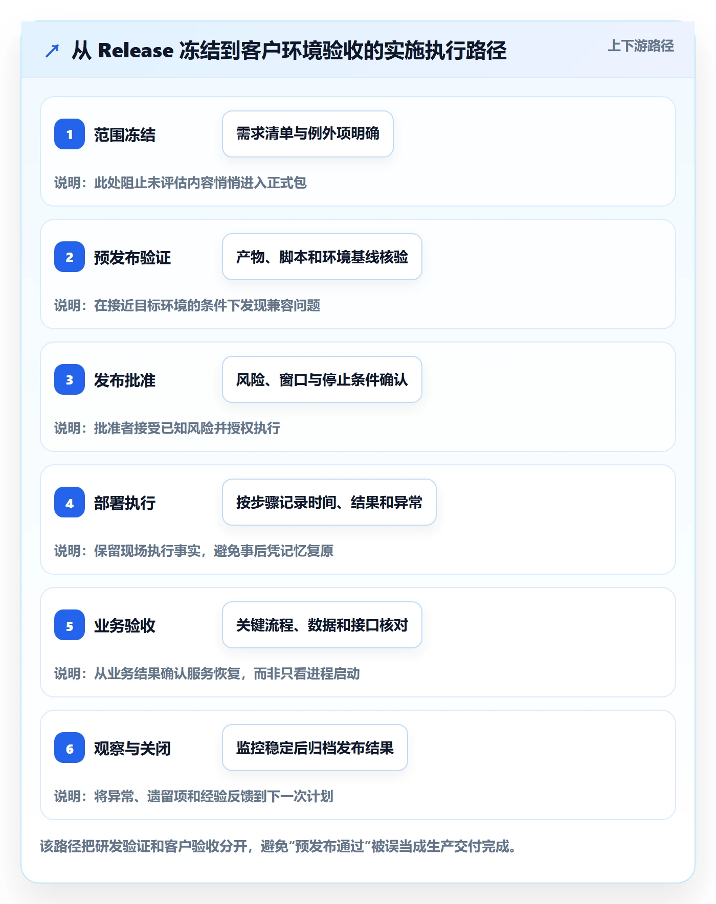 版本管理Release教程：实施团队最佳实践，避坑指南