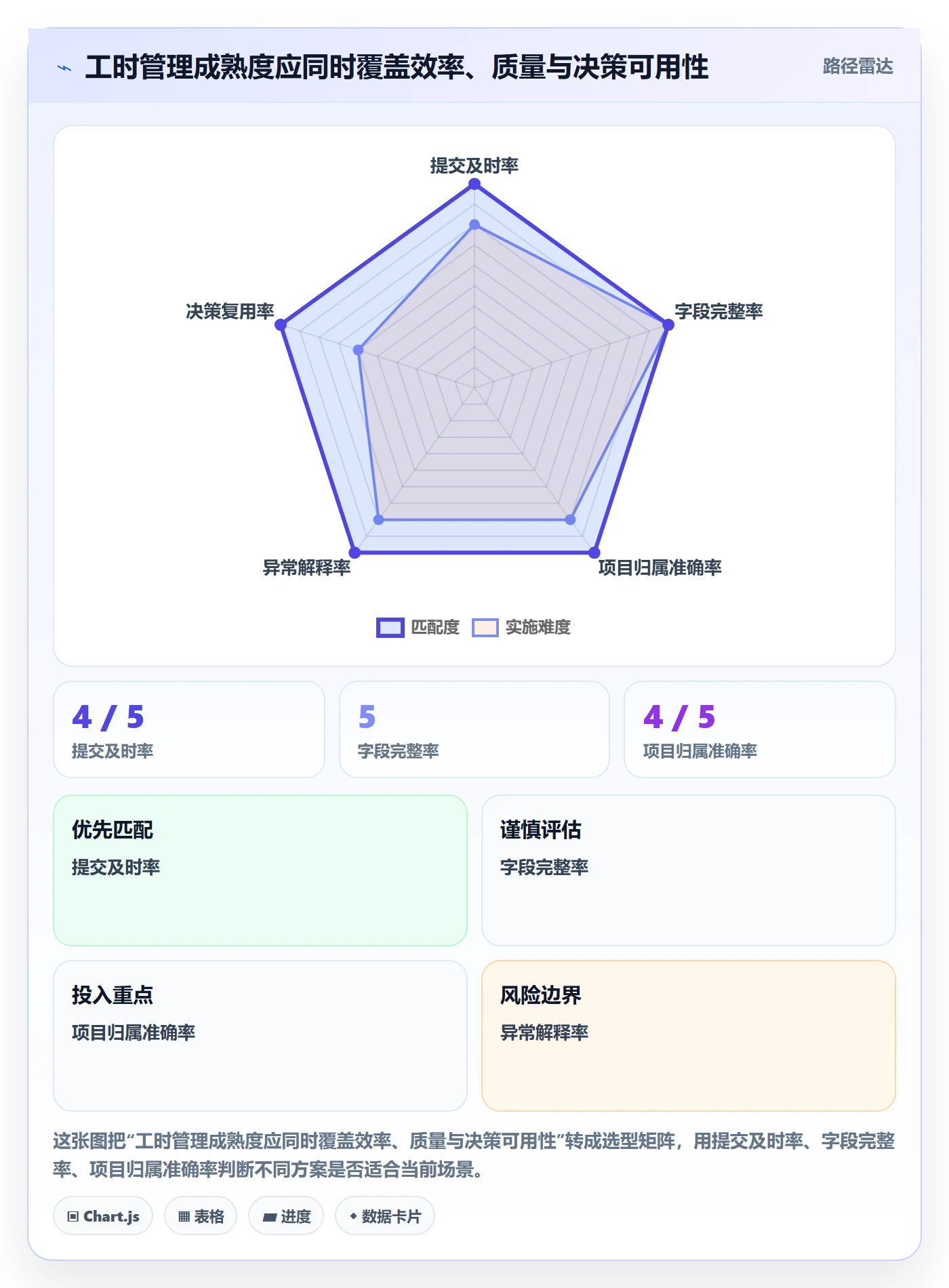工时审核最佳实践:PMO工时管理流程优化,常见问题