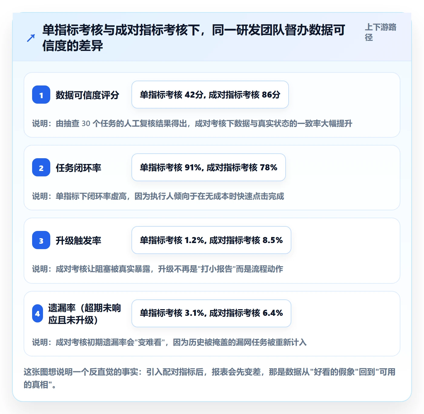 督办流程与规范：研发团队任务提醒流程优化关键指标
