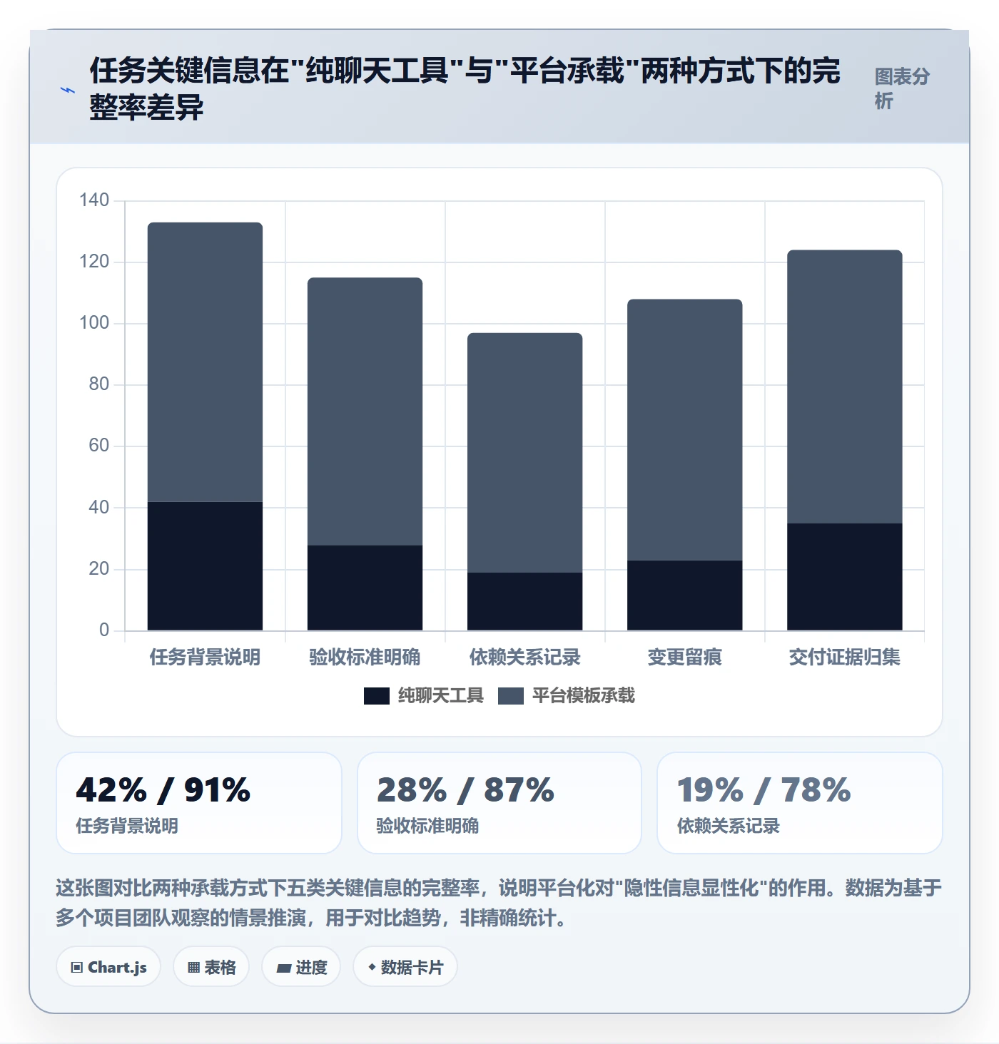 开始怎么做?项目成员最佳实践:任务执行从0到1