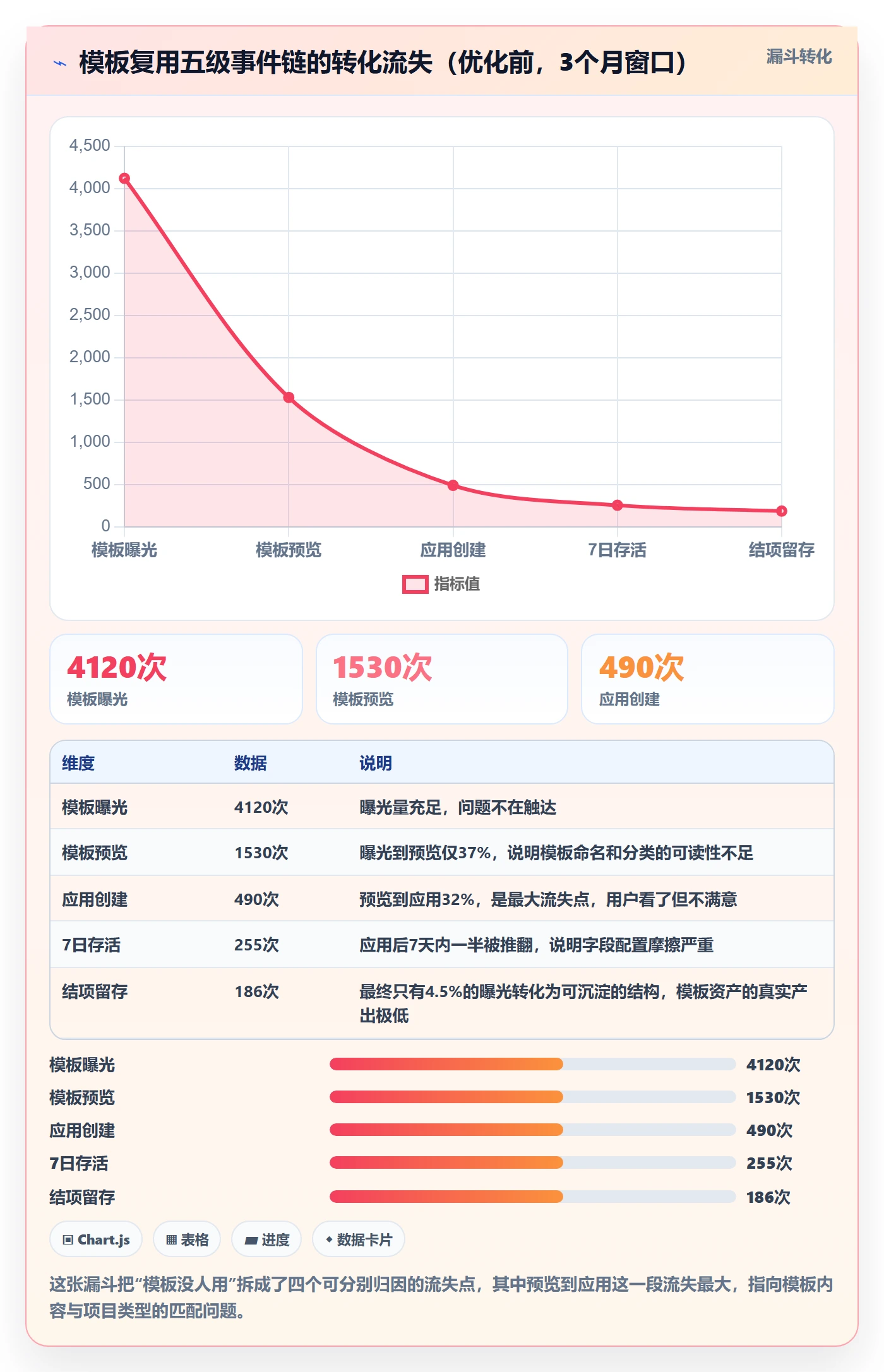模板复用落地方案:PMO开展项目模板的数据分析案例解析