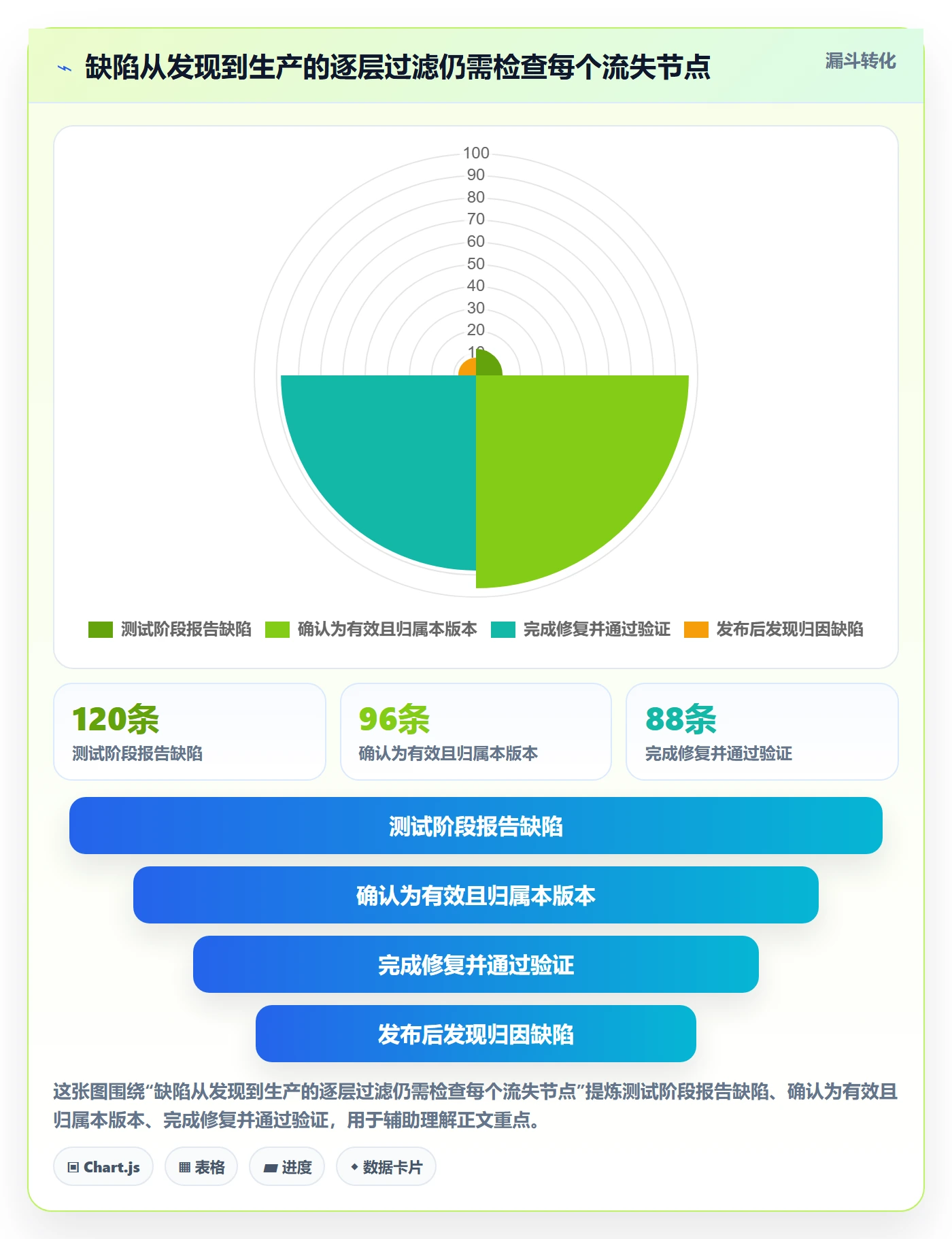 缺陷流程与规范:跨部门团队Bug / 缺陷风险控制关键指标