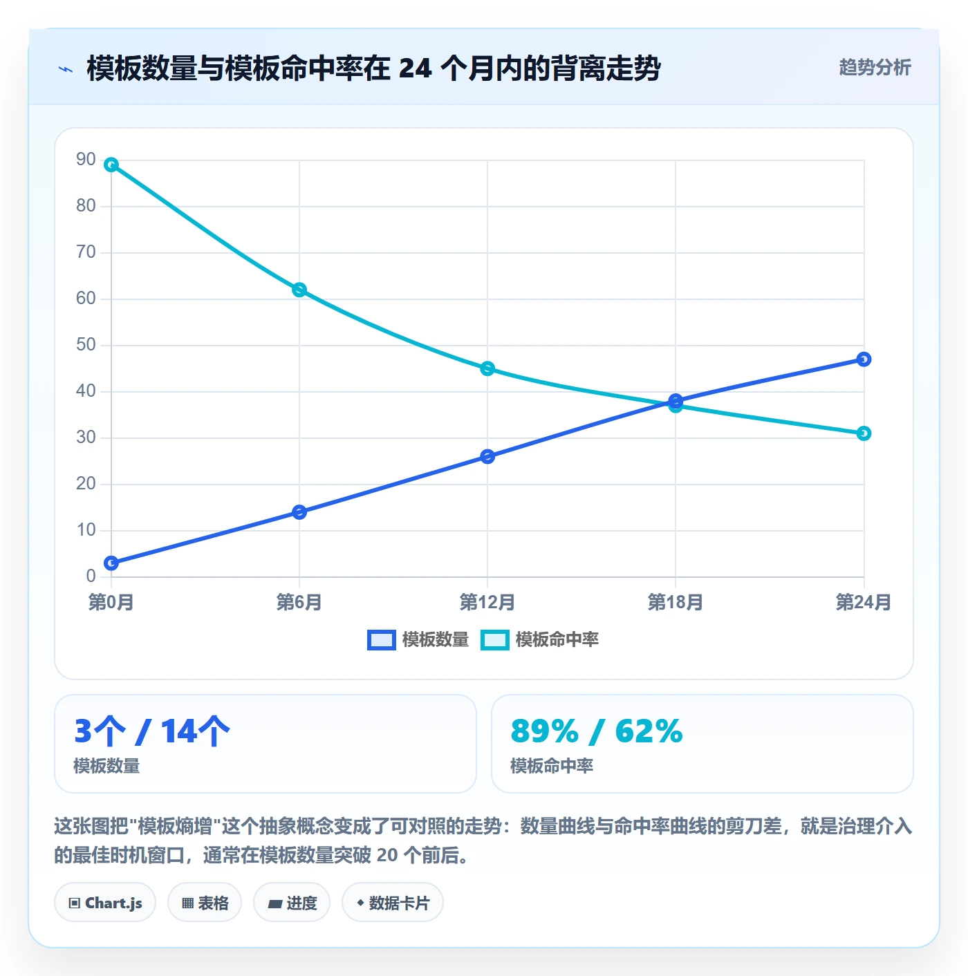 模板复用落地方案:企业管理者开展项目模板的效率提升案例解析