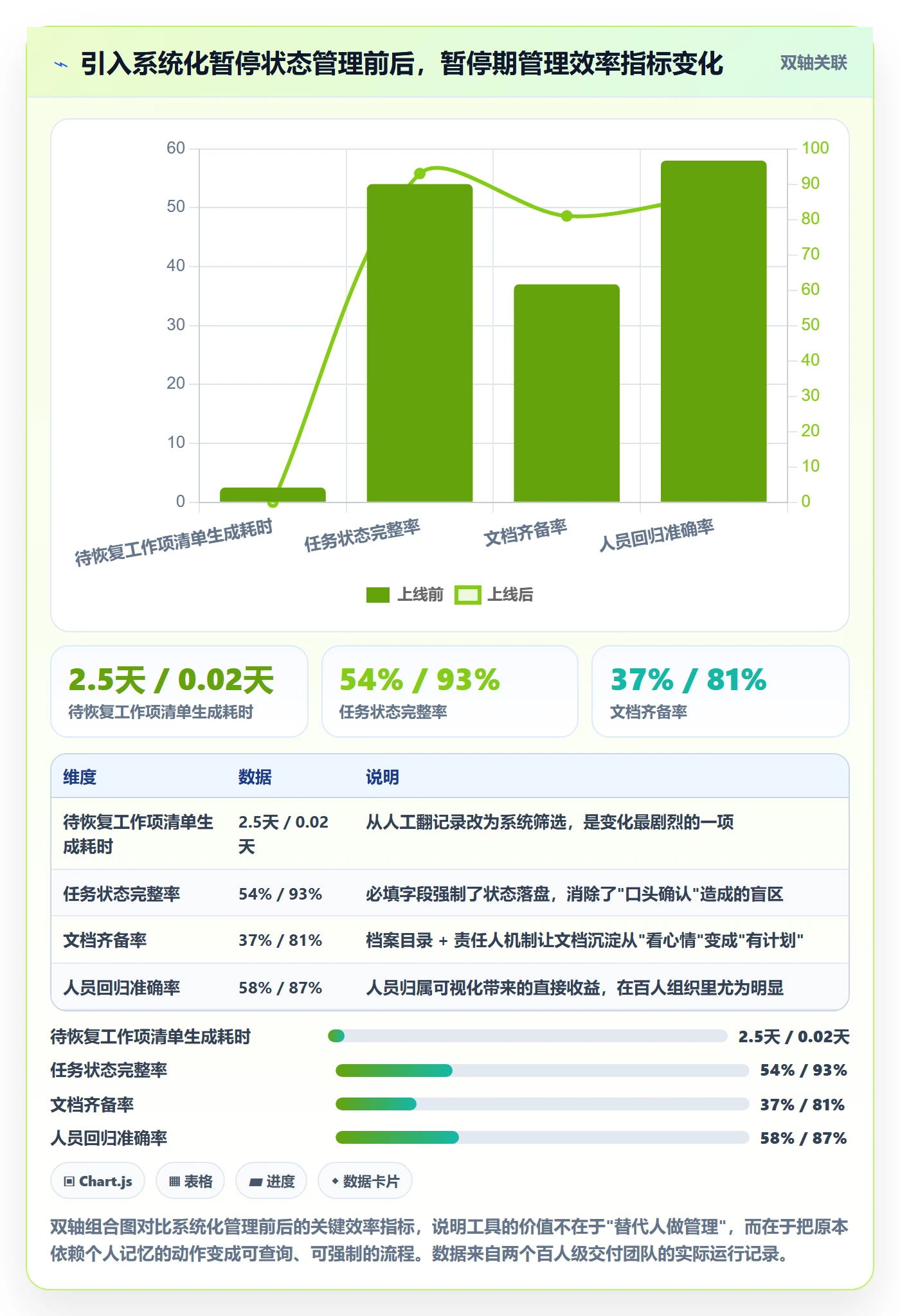 暂停管理指南:实施团队如何做好任务执行,落地方案全流程