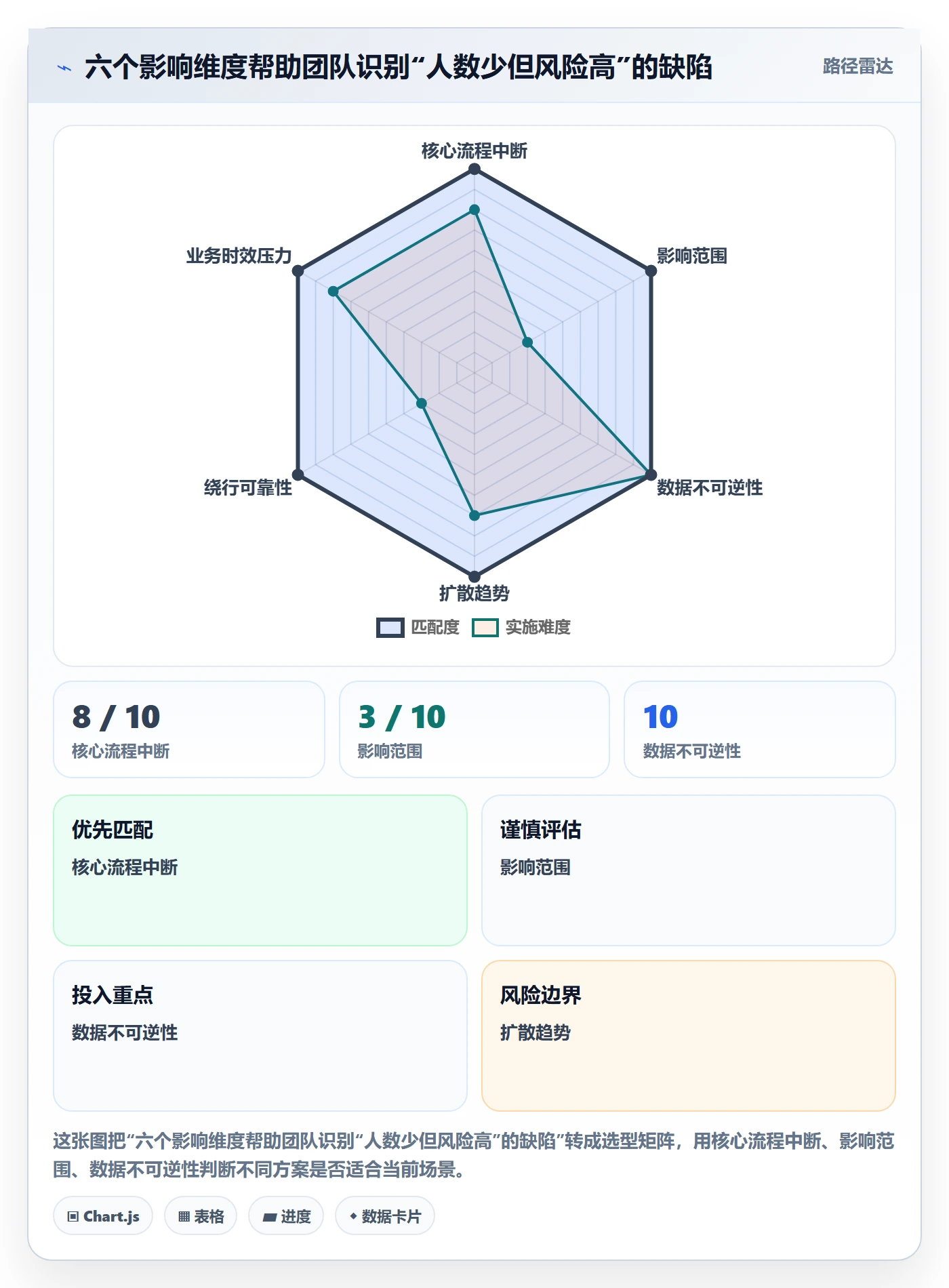 严重程度管理指南:产品经理如何做好Bug / 缺陷,入门指南全流程