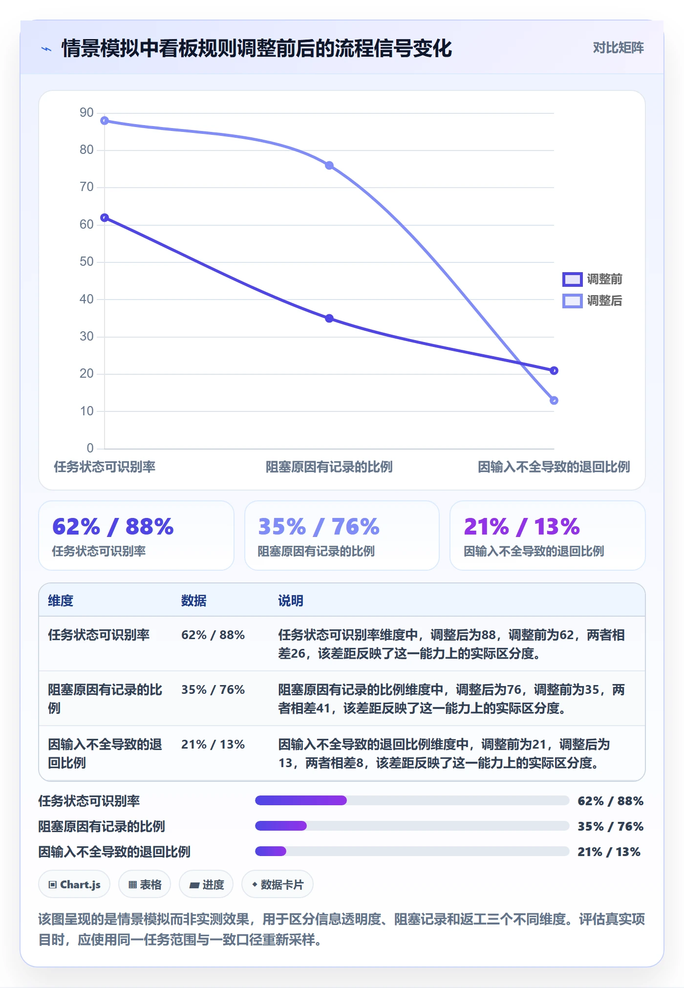 看板管理指南:项目负责人如何做好看板,最佳实践全流程
