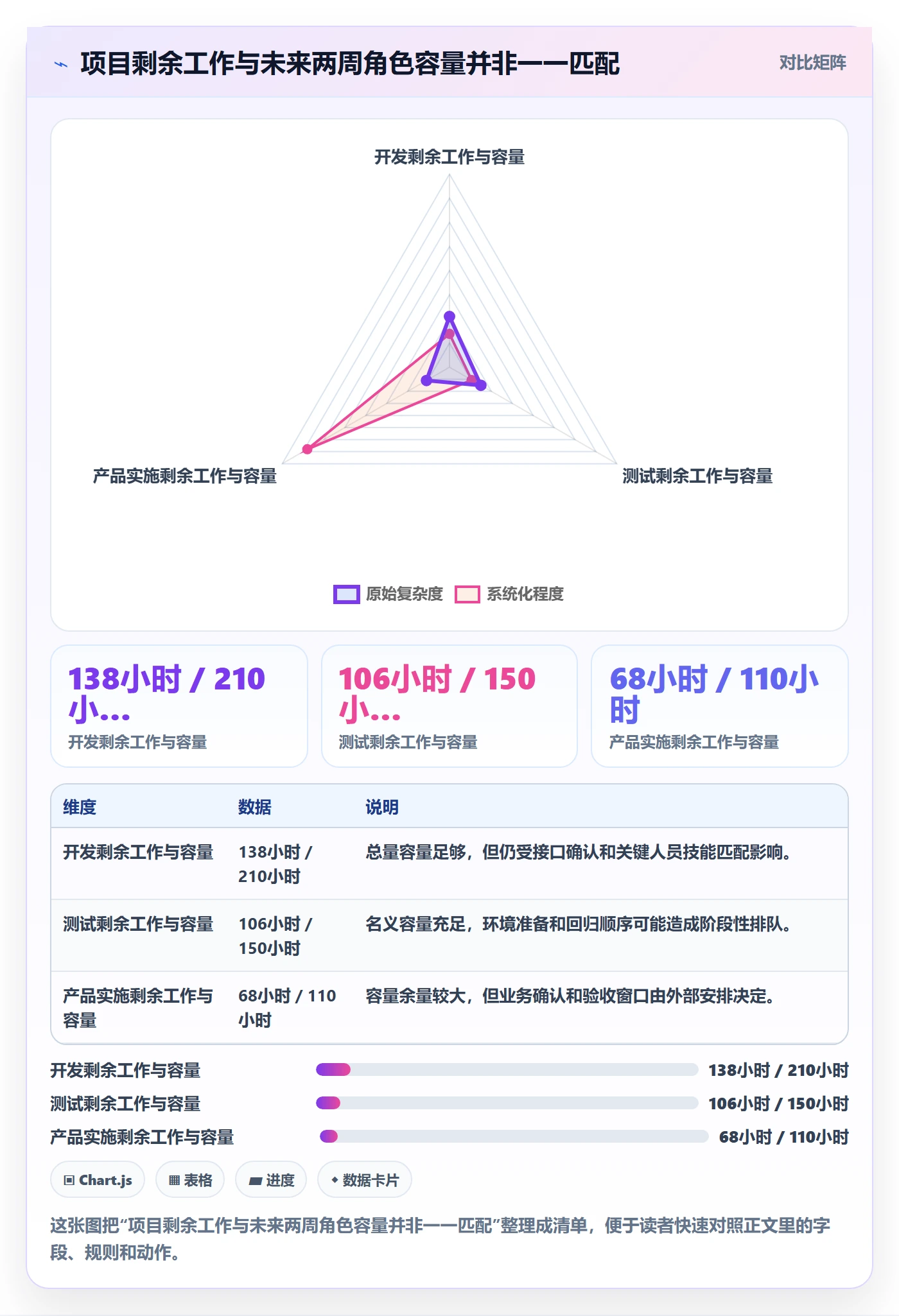 剩余工时怎么做?项目经理数据分析:工时管理从0到1