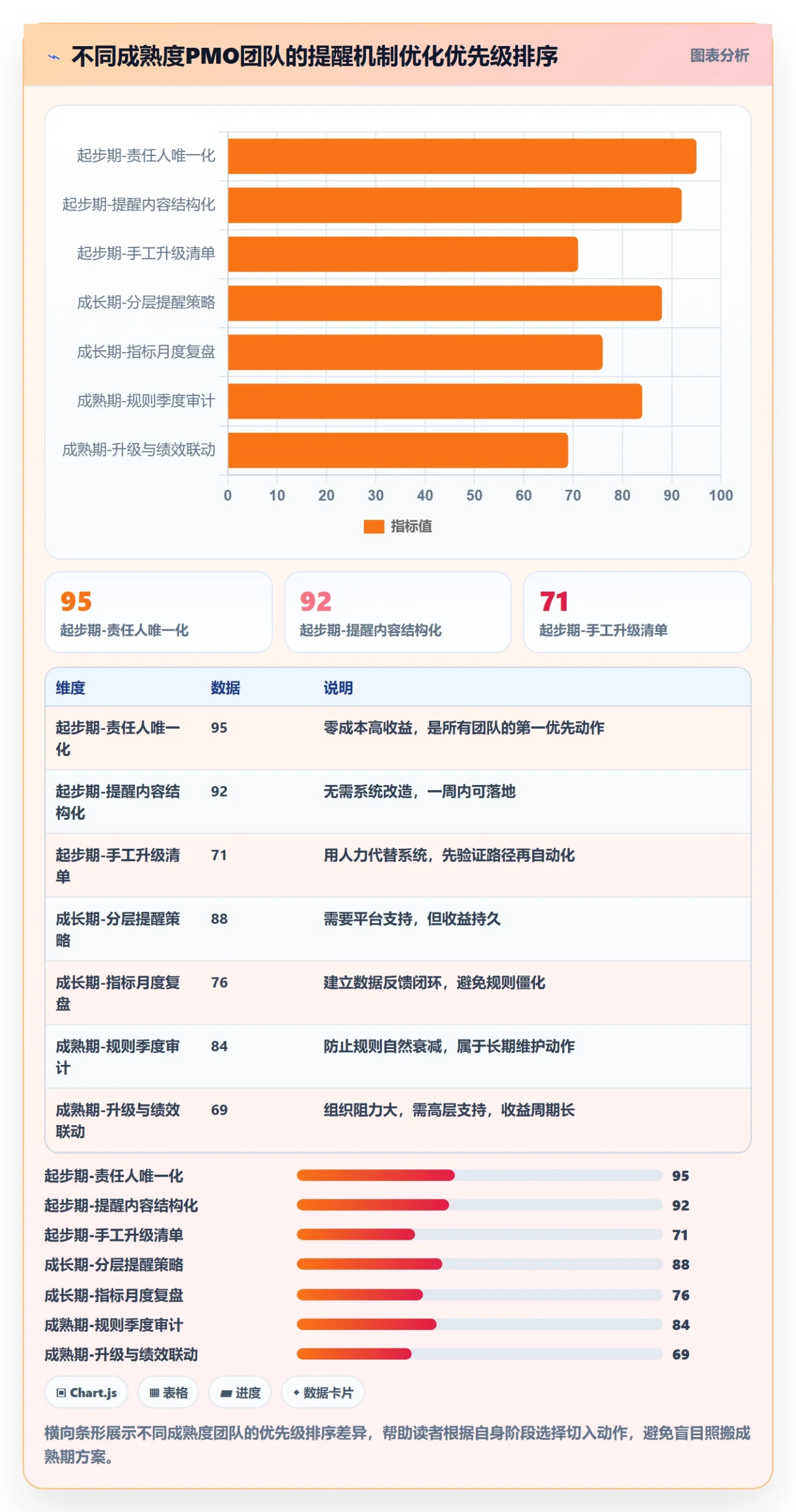 到期提醒流程与规范:PMO任务提醒流程优化关键指标