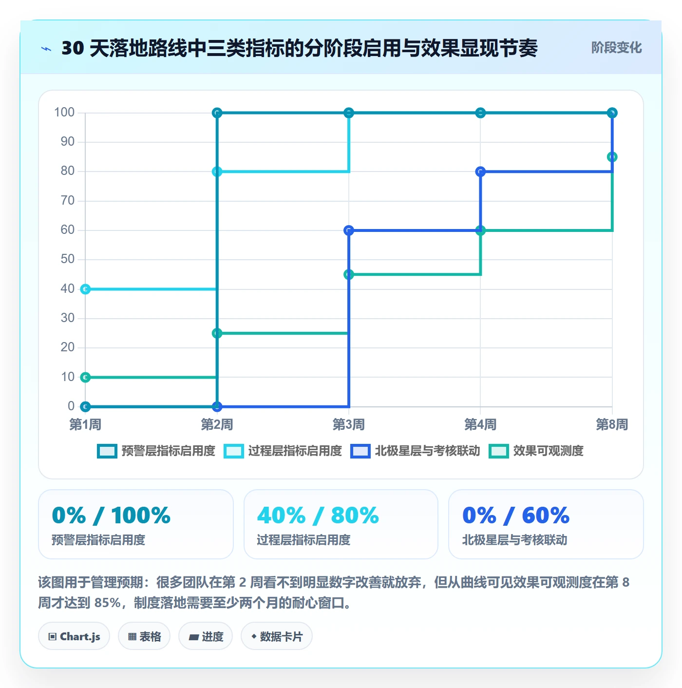 项目进度流程与规范:研发团队进度管理制度设计关键指标
