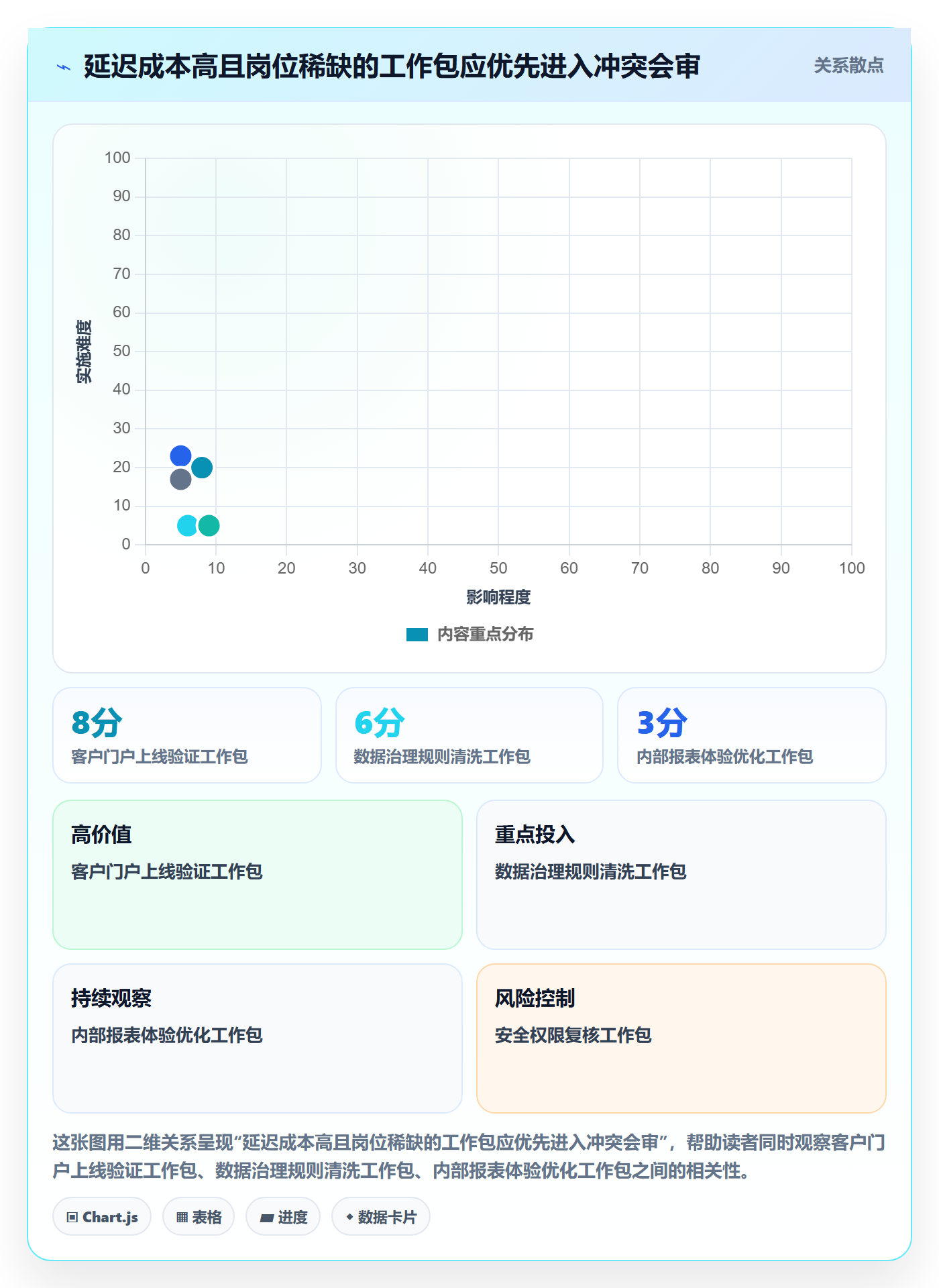 人员投入落地方案:跨部门团队开展人力资源计划的流程优化案例解析
