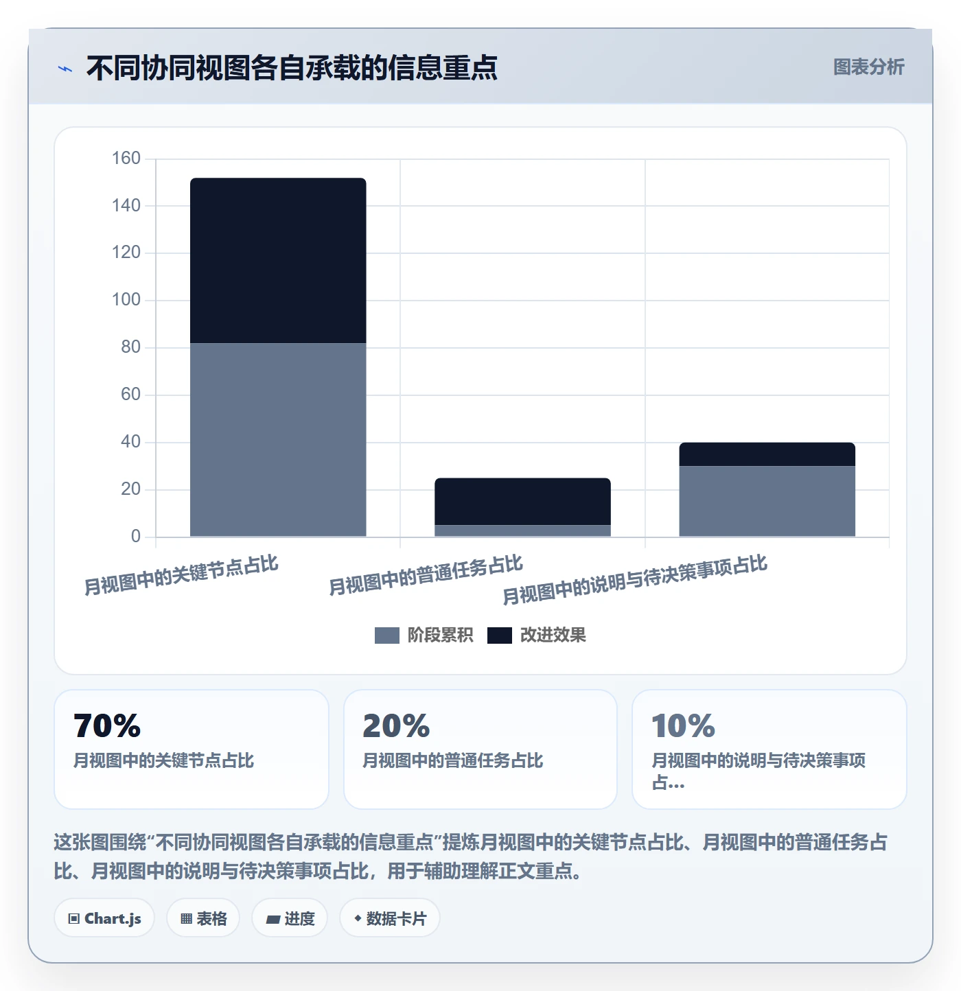 月视图怎么做？PMO协同管理：日历视图从0到1