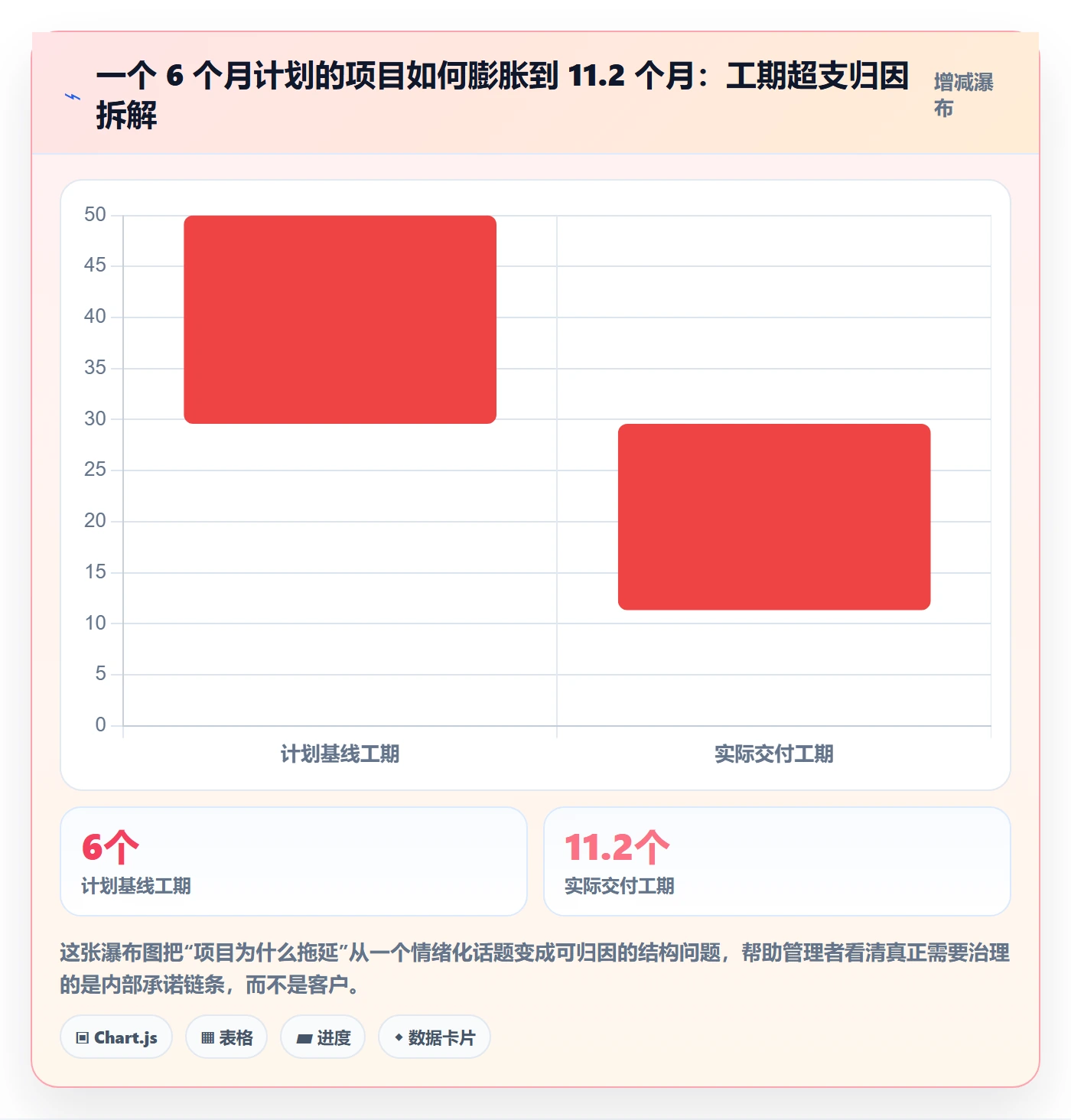 范围管理指南：企业管理者如何做好项目范围，流程优化全流程
