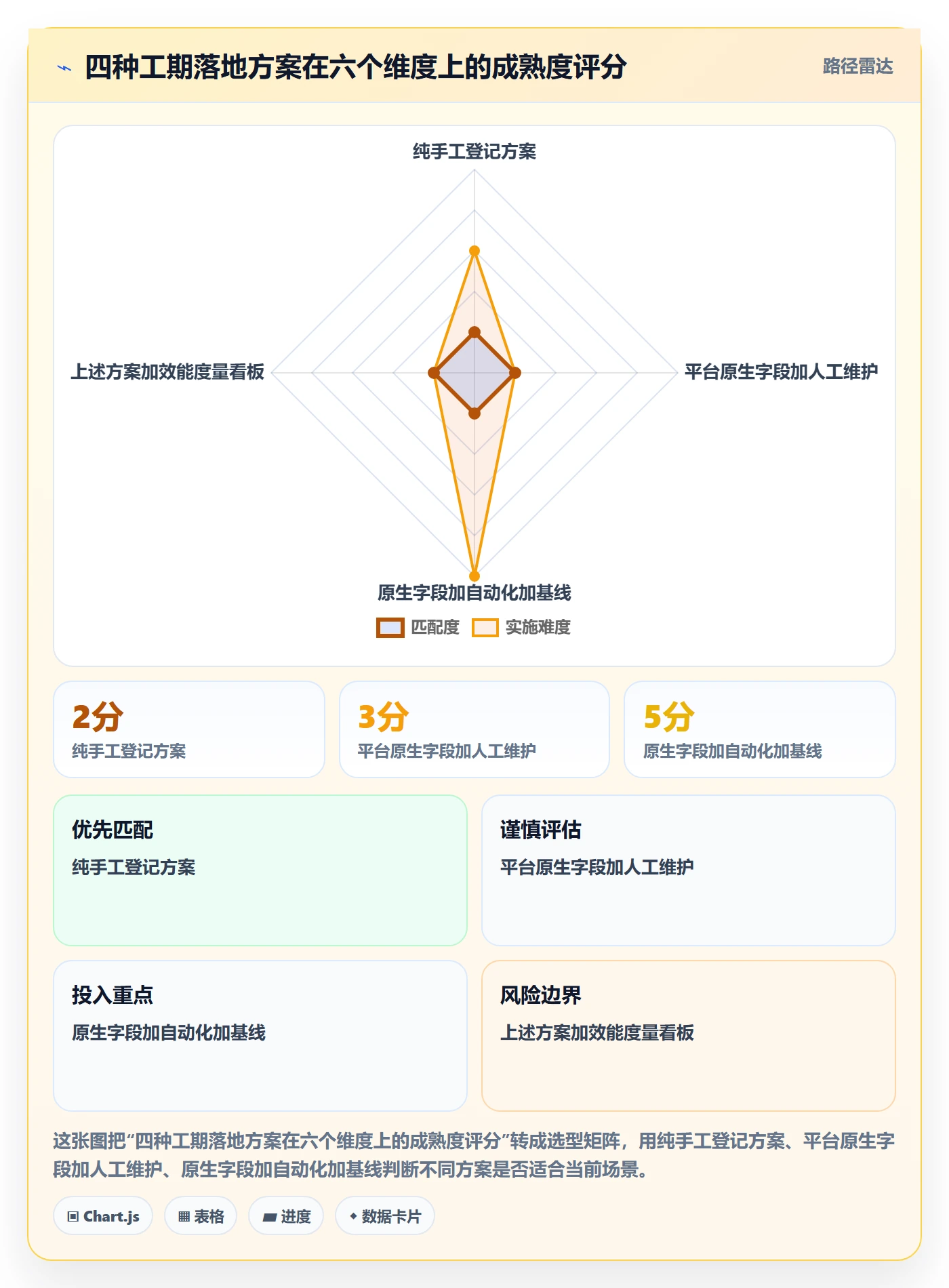 任务属性如何做好实际工期?产品经理落地方案与操作步骤