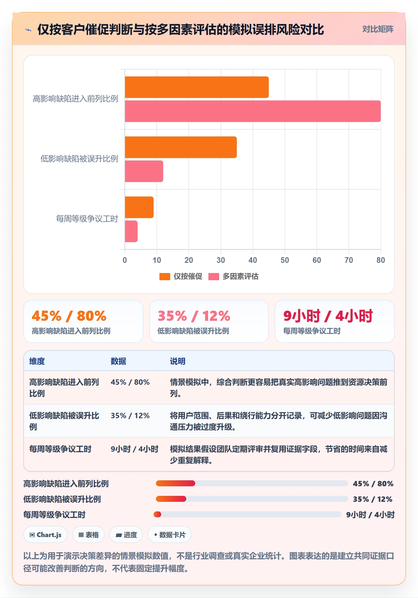 Bug / 缺陷如何做好优先级?跨部门团队入门指南与操作步骤