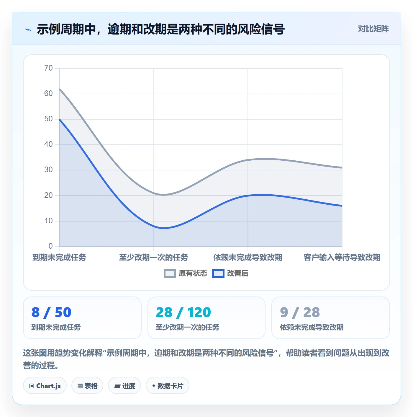 任务日历实操方法:实施团队提升日历视图效率的数据分析方法与模板